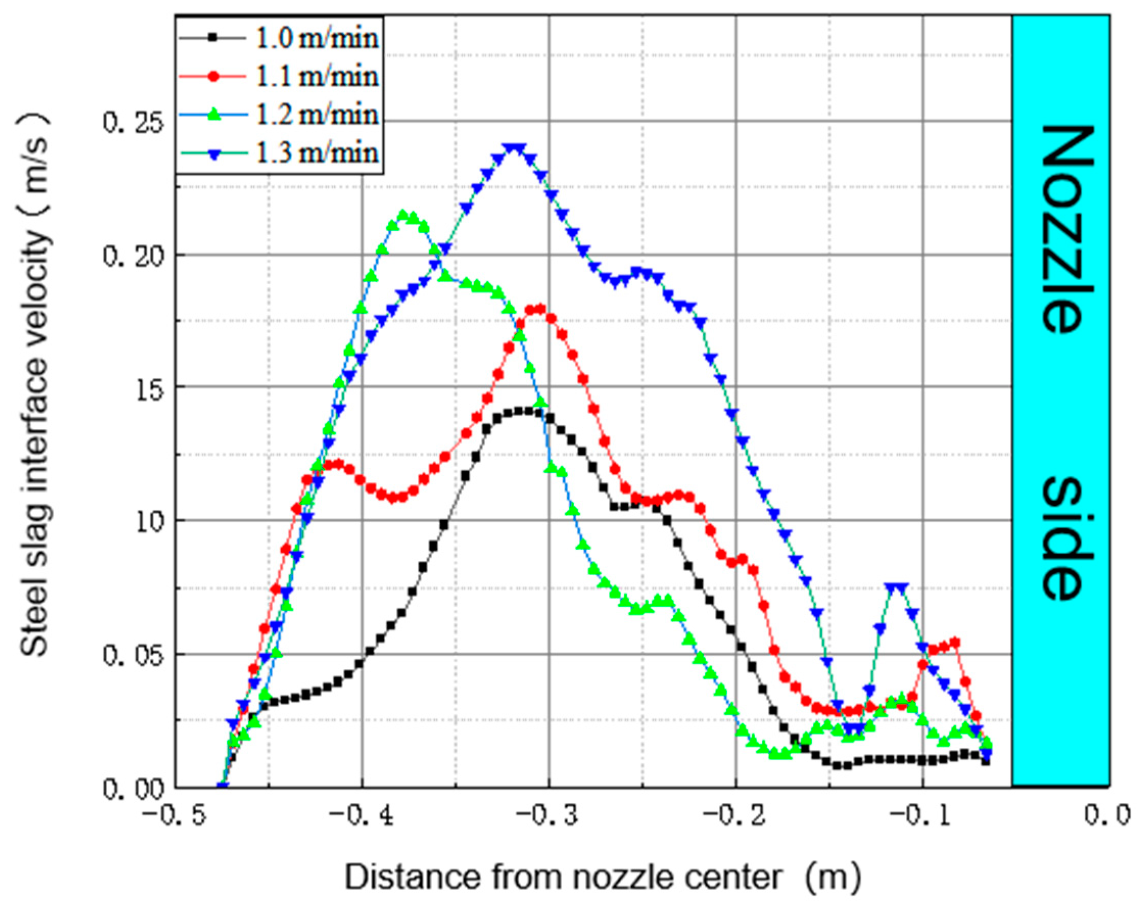 Processes 12 00167 g003