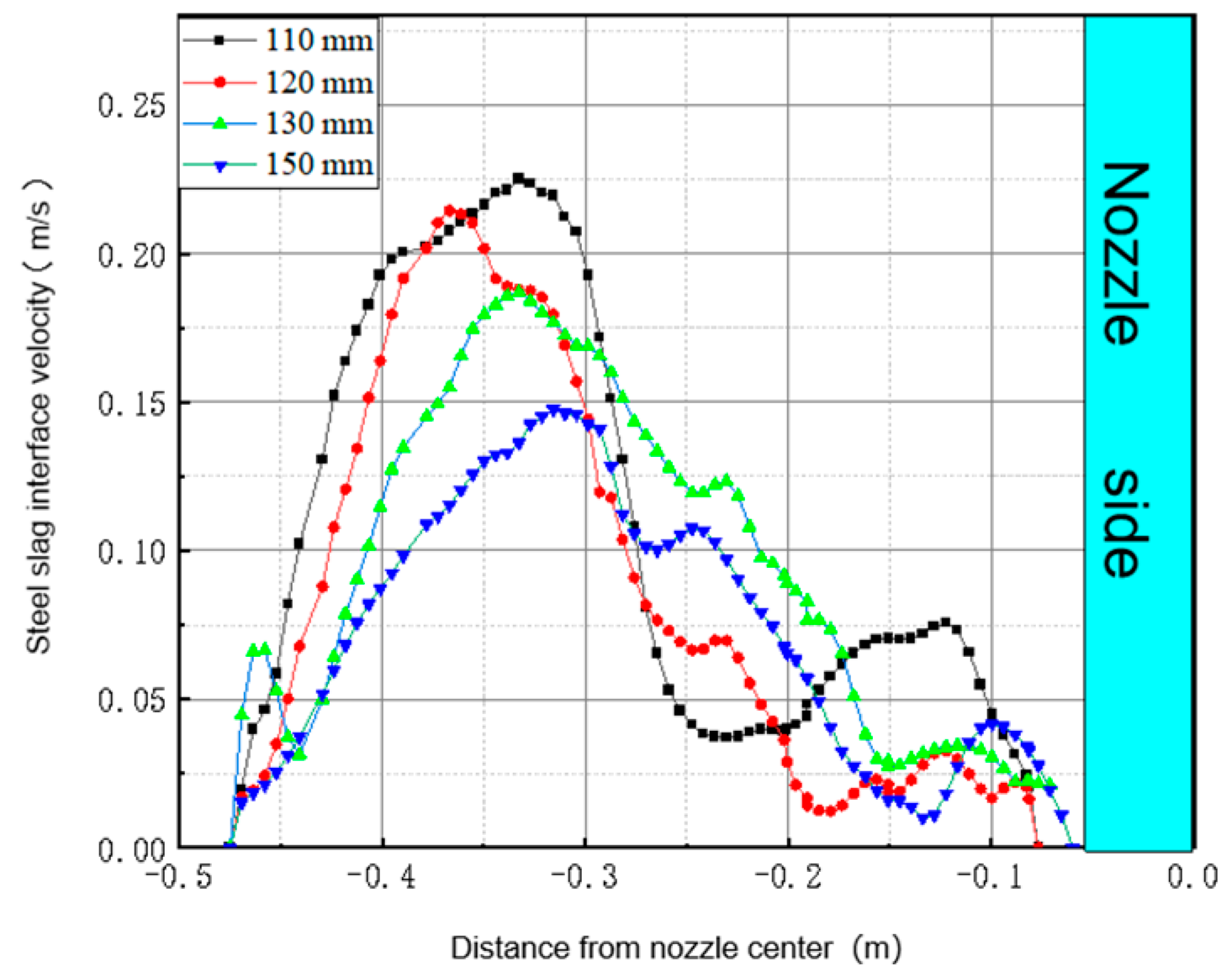 Processes 12 00167 g006