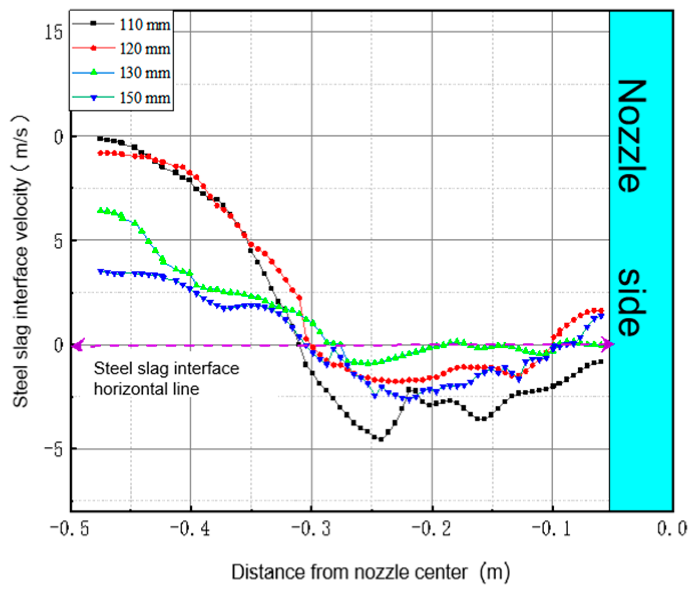 Processes 12 00167 g007
