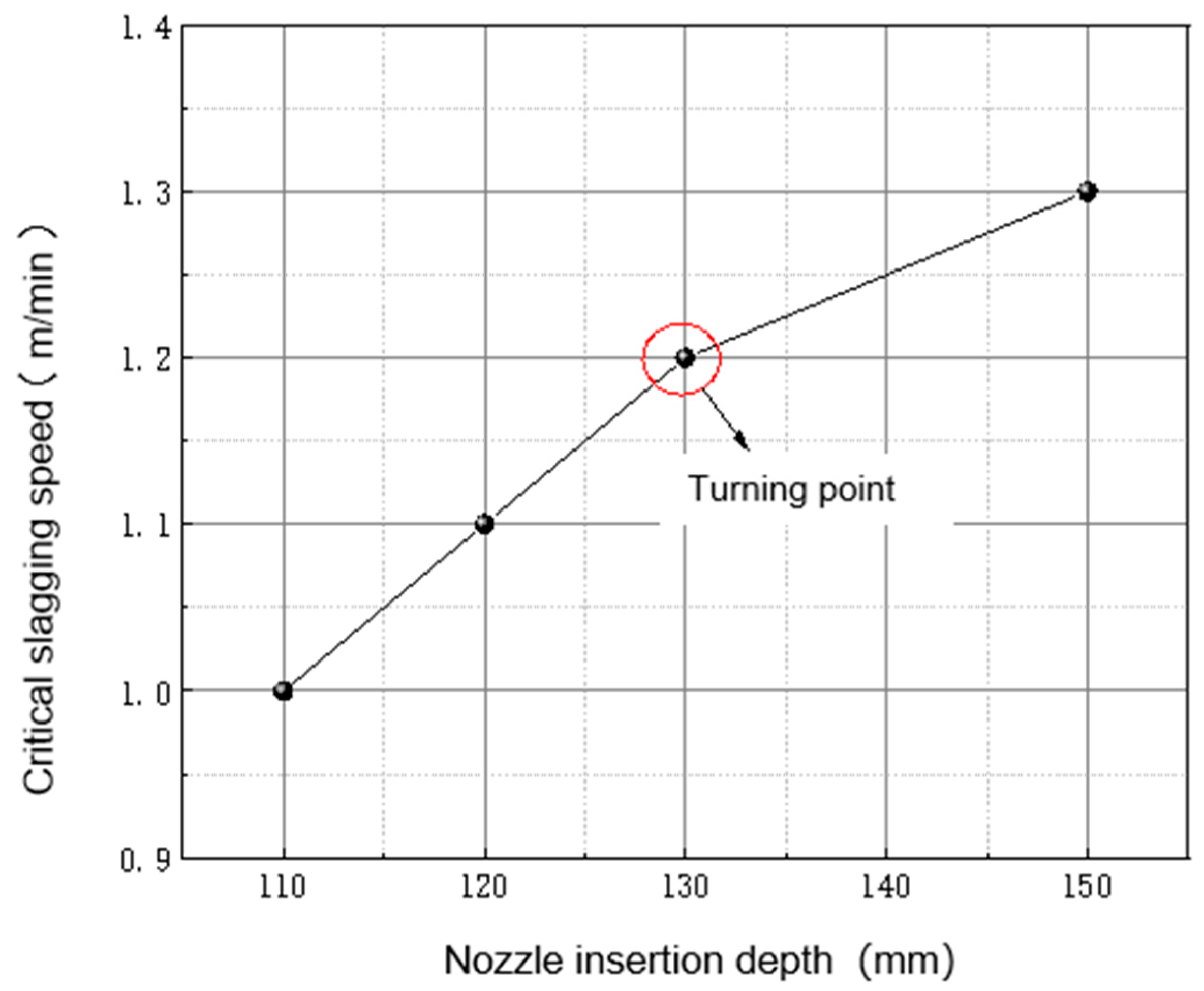 Processes 12 00167 g009
