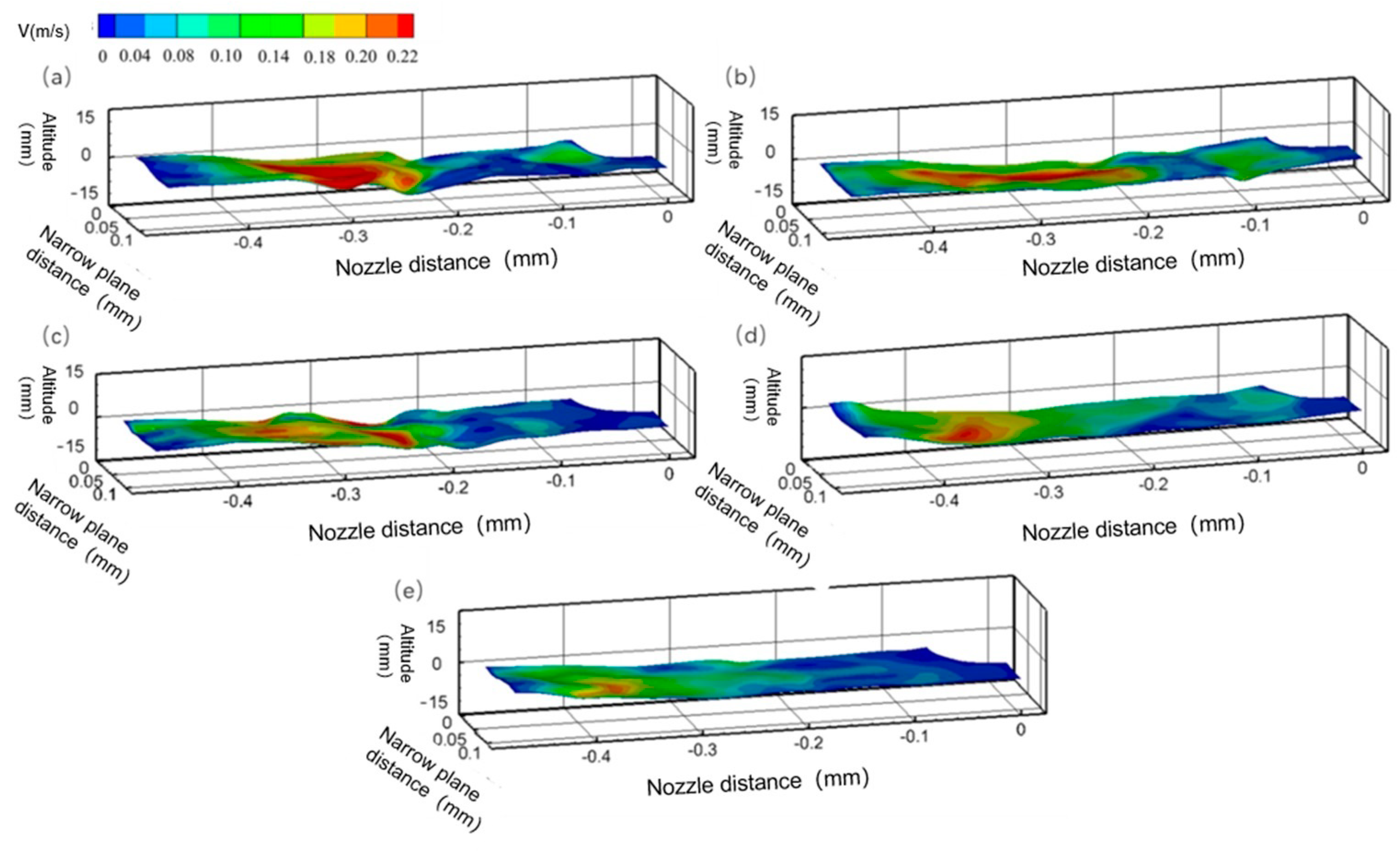 Processes 12 00167 g010