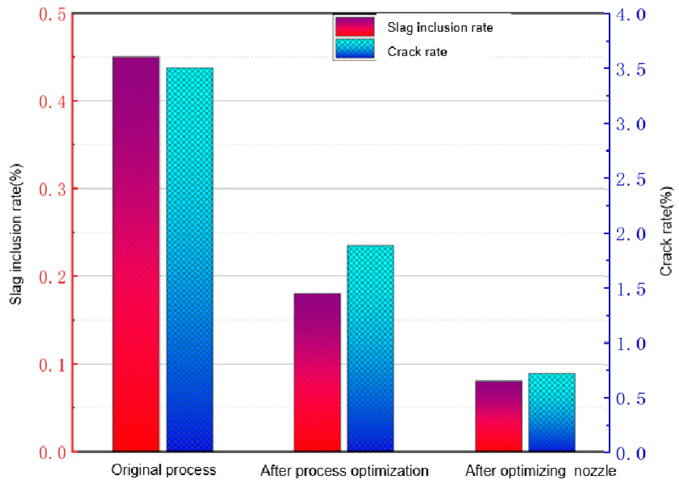 Processes 12 00167 g012