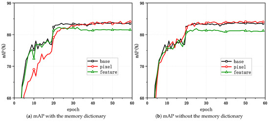 UnA-Mix: Rethinking Image Mixtures for Unsupervised Person Re ...