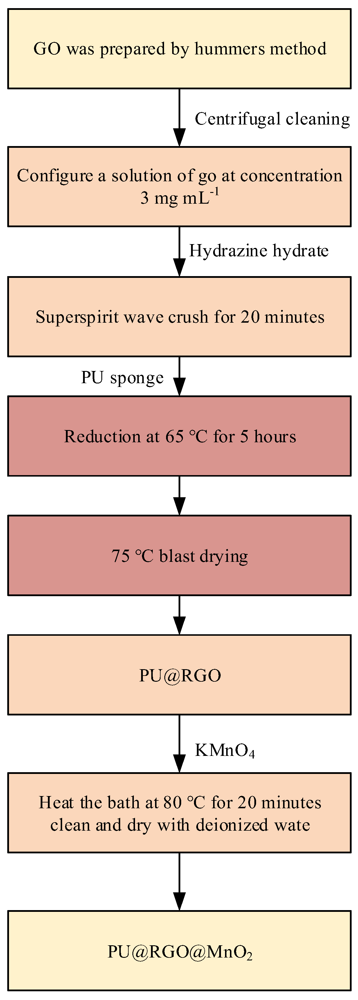 Processes 12 00169 g001