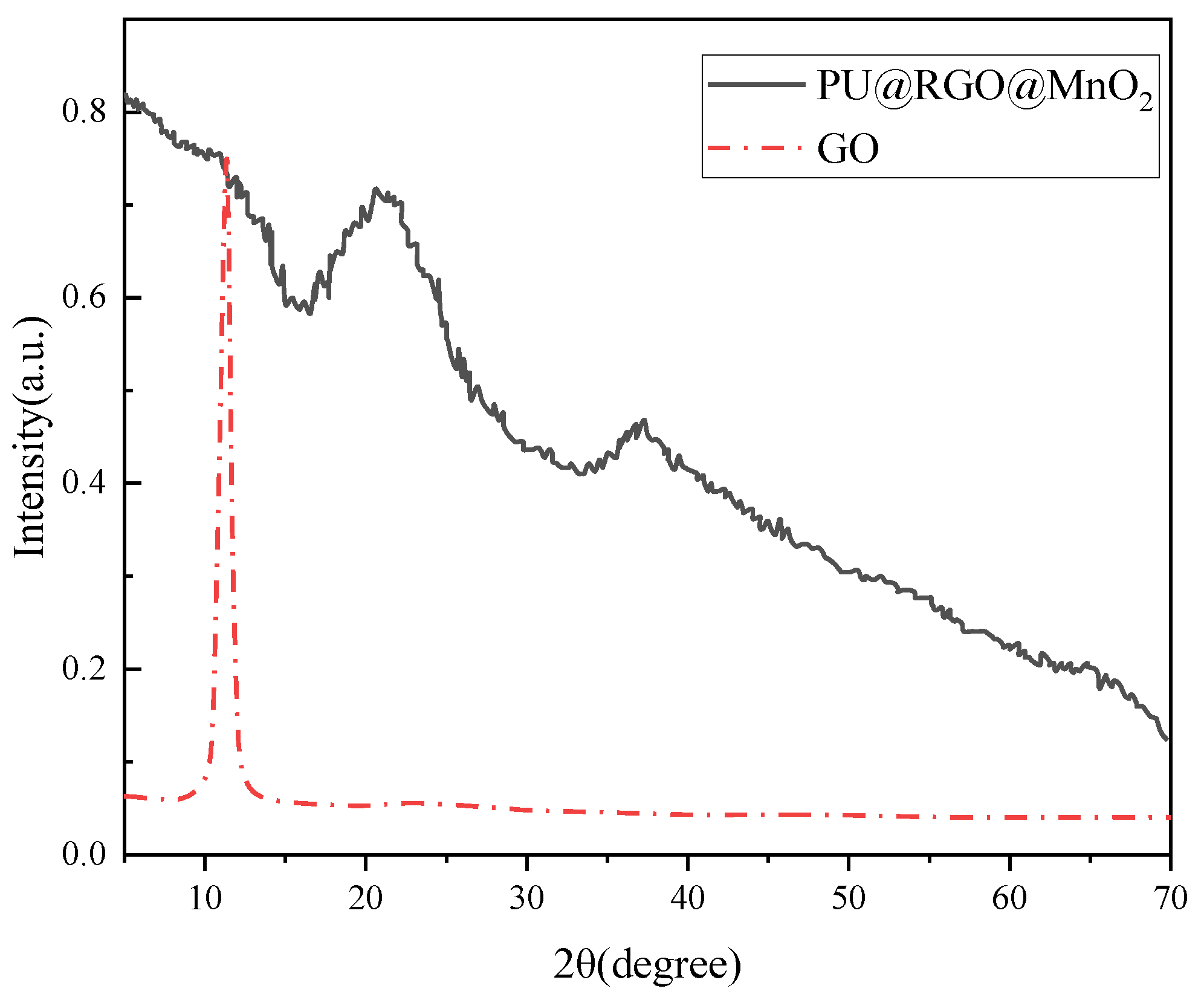 Processes 12 00169 g002