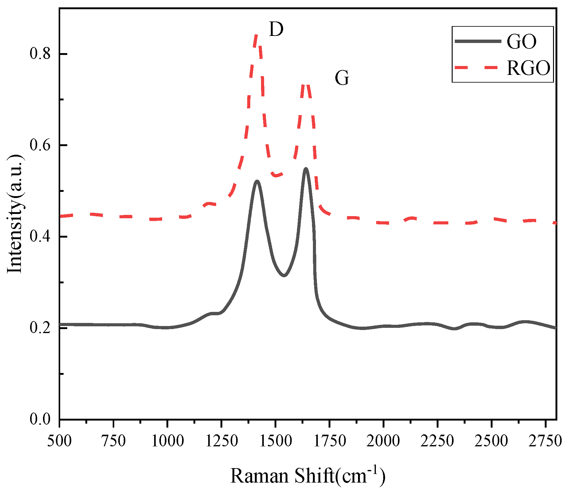 Processes 12 00169 g003