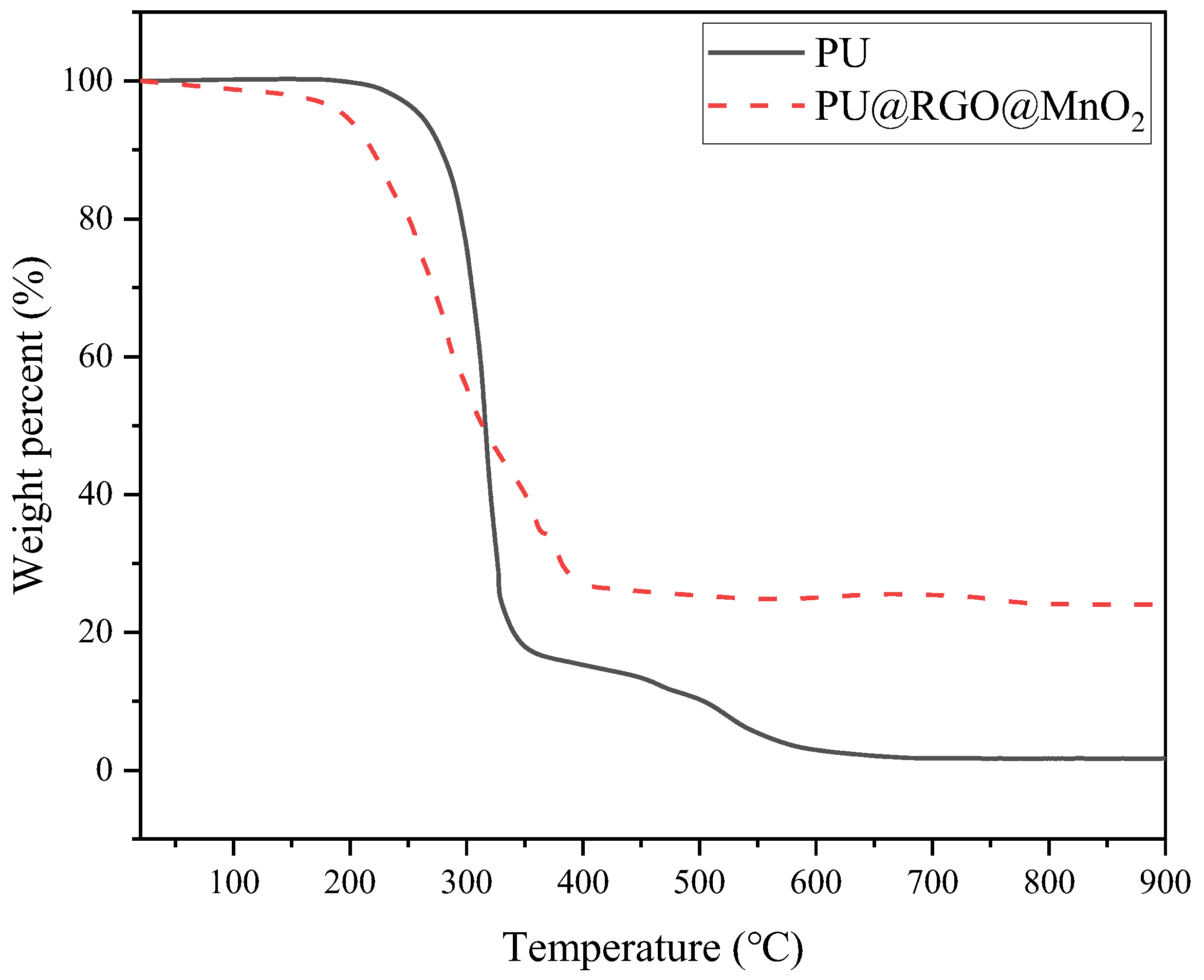 Processes 12 00169 g006