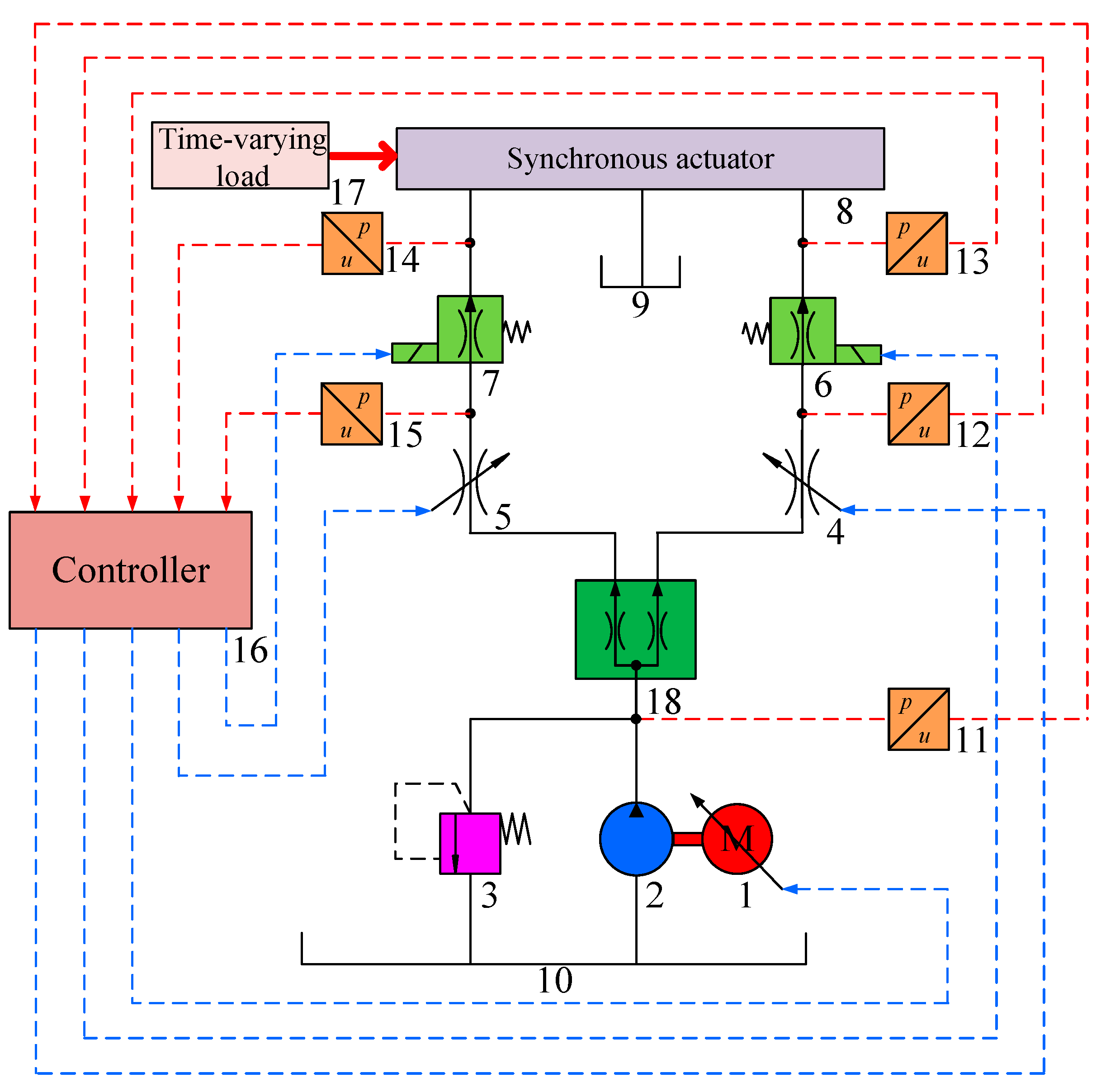 Processes 12 00170 g002