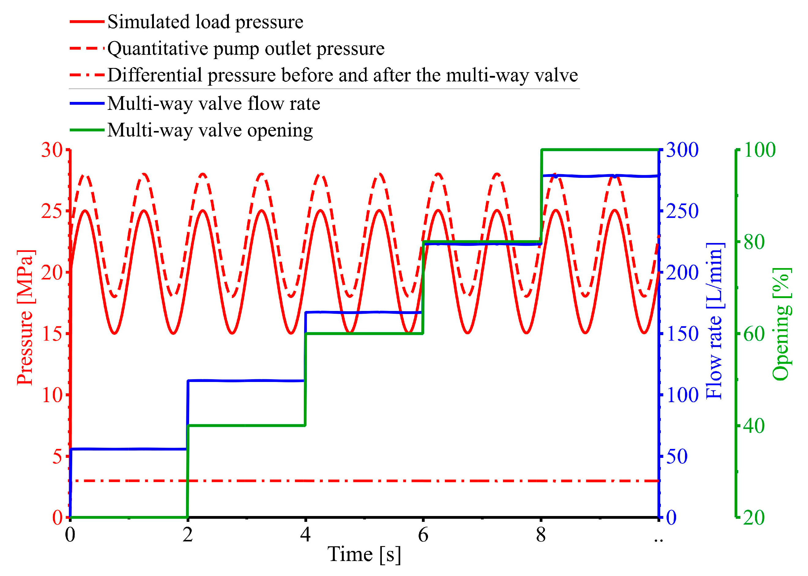 Processes 12 00170 g011
