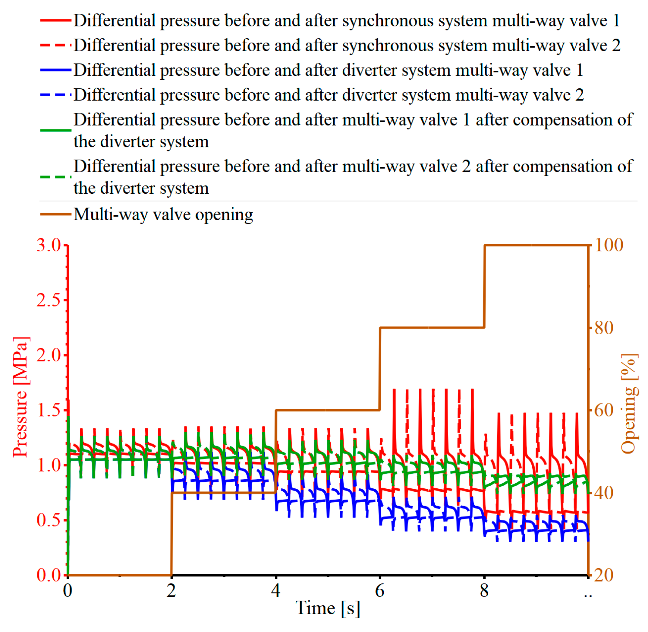 Processes 12 00170 g018