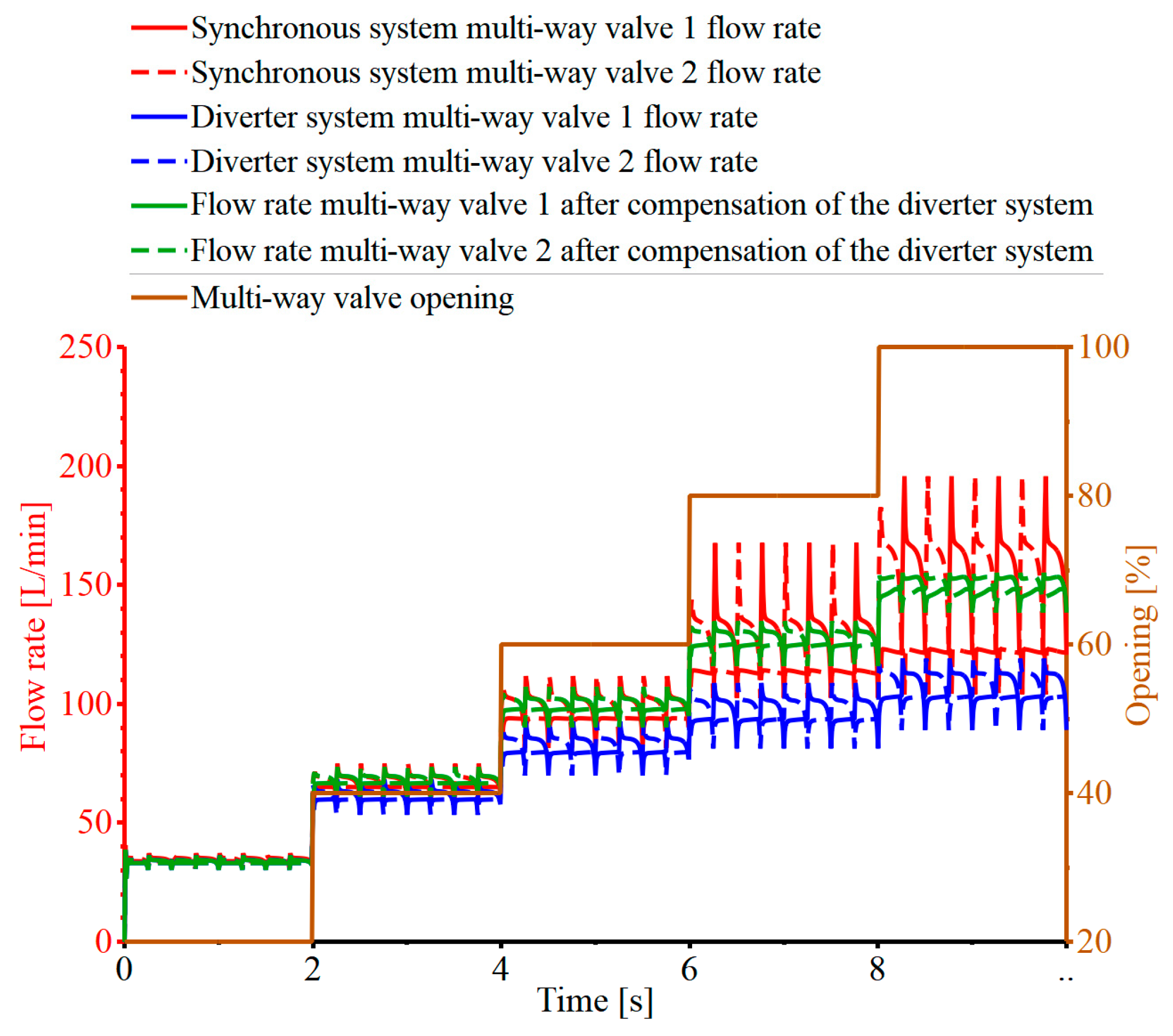 Processes 12 00170 g019