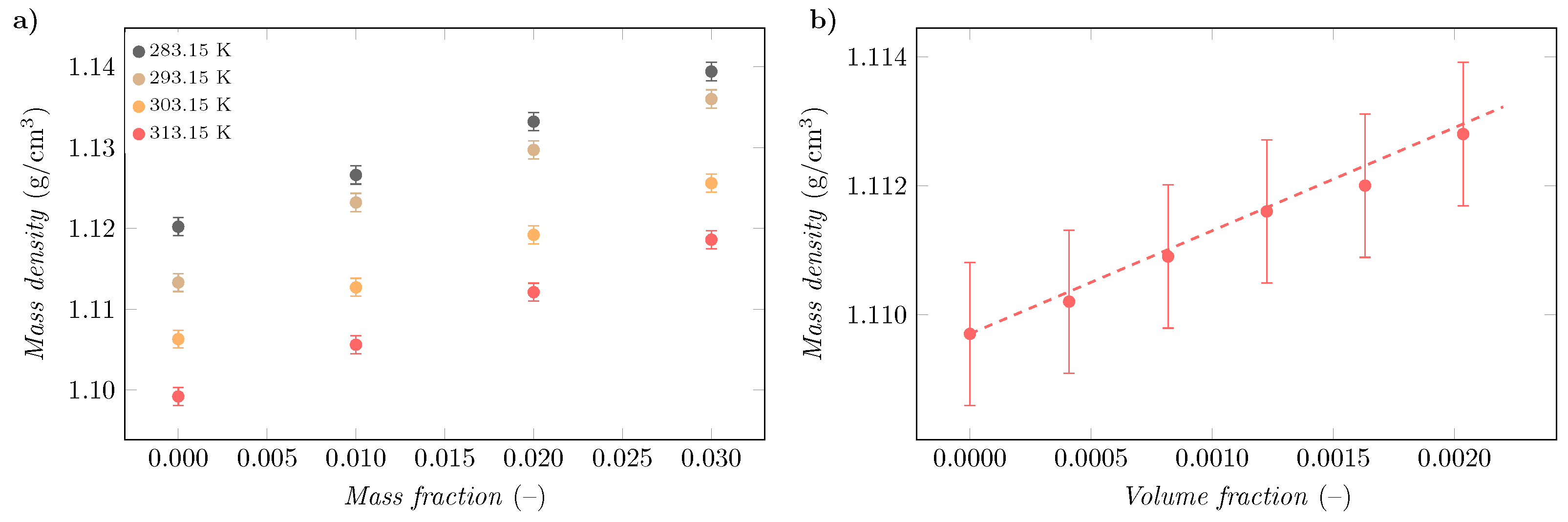 Processes 12 00172 g004 Processes 12 00172 g004