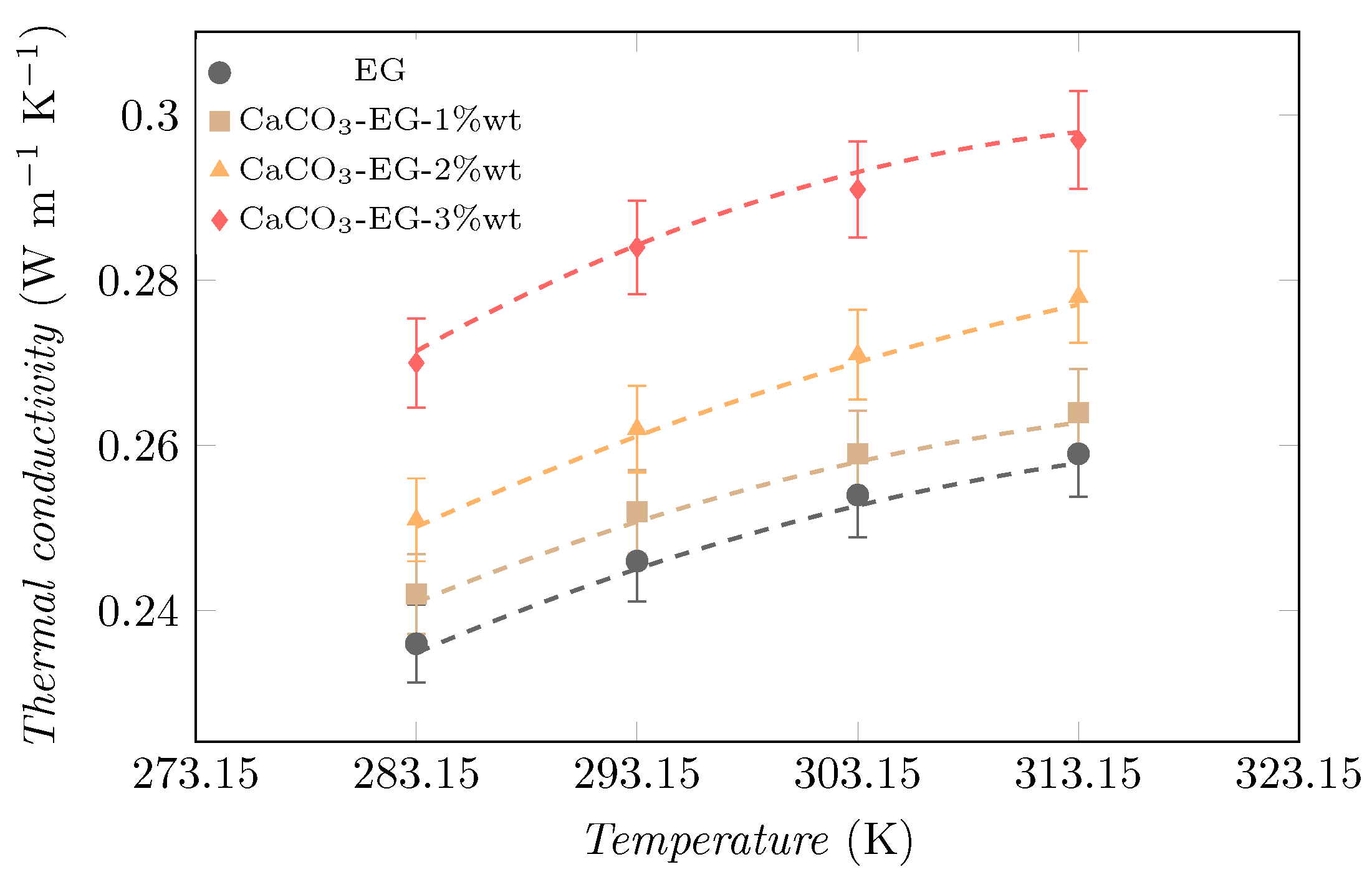 Processes 12 00172 g006 Processes 12 00172 g006