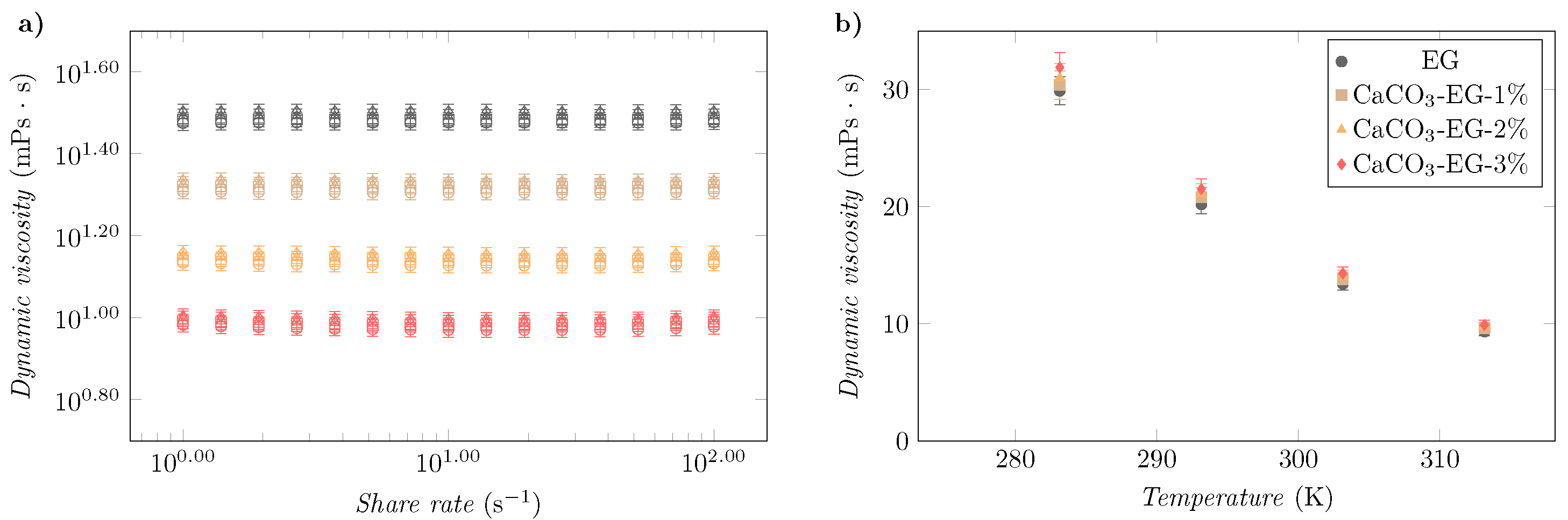 Processes 12 00172 g007 Processes 12 00172 g007