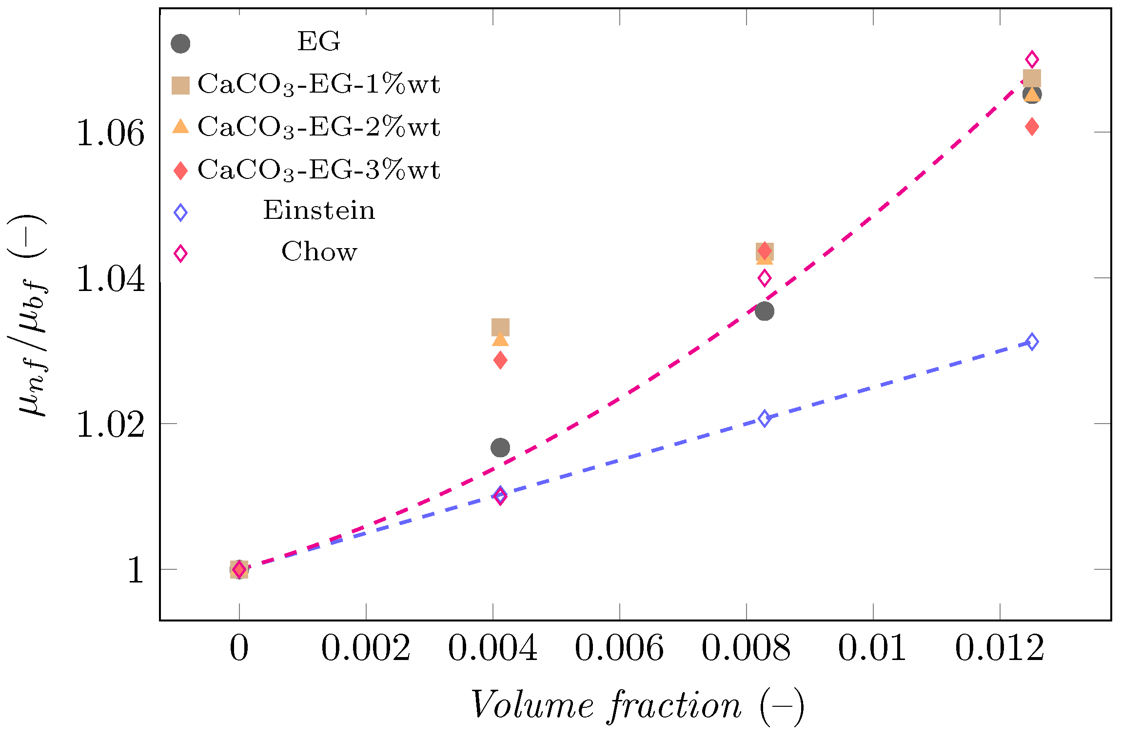 Processes 12 00172 g008 Processes 12 00172 g008