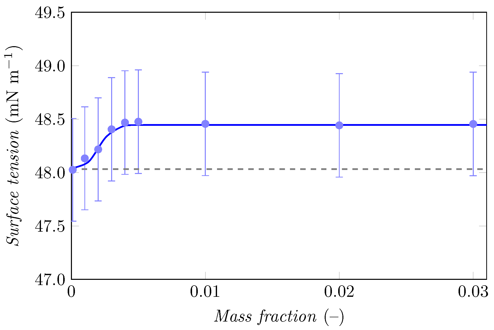 Processes 12 00172 g010 Processes 12 00172 g010