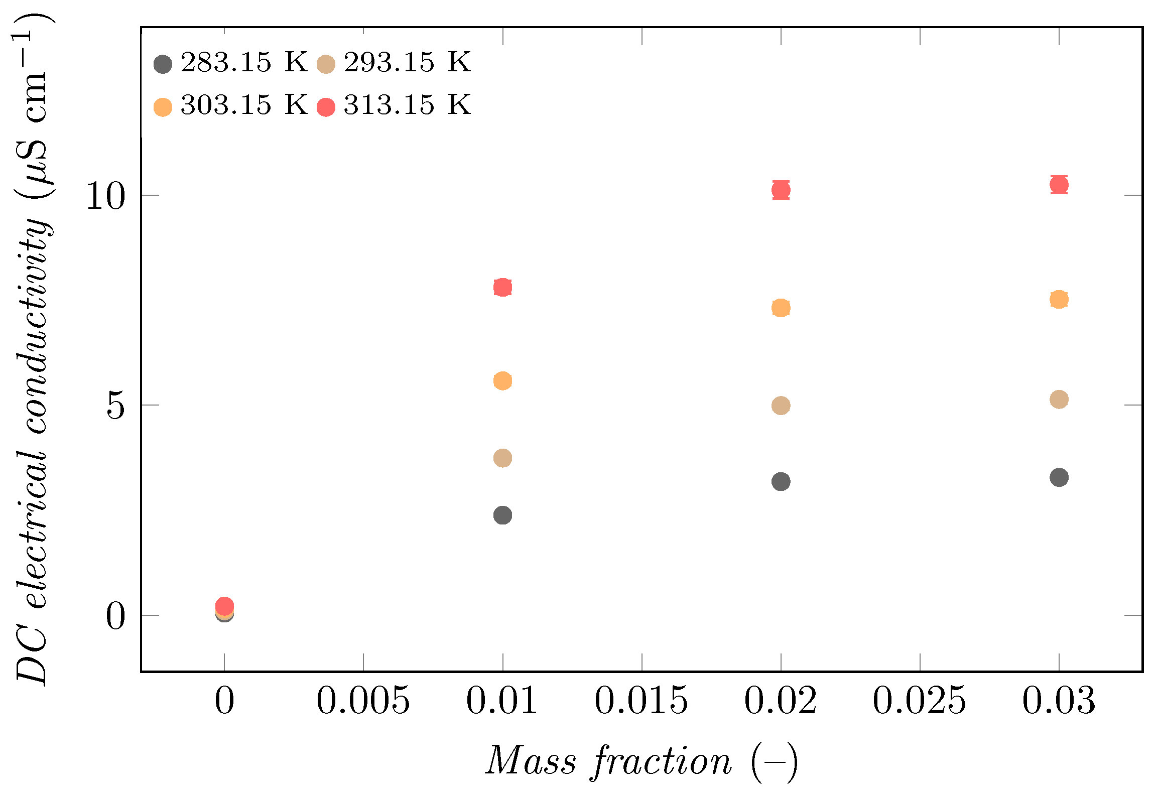 Processes 12 00172 g011 Processes 12 00172 g011