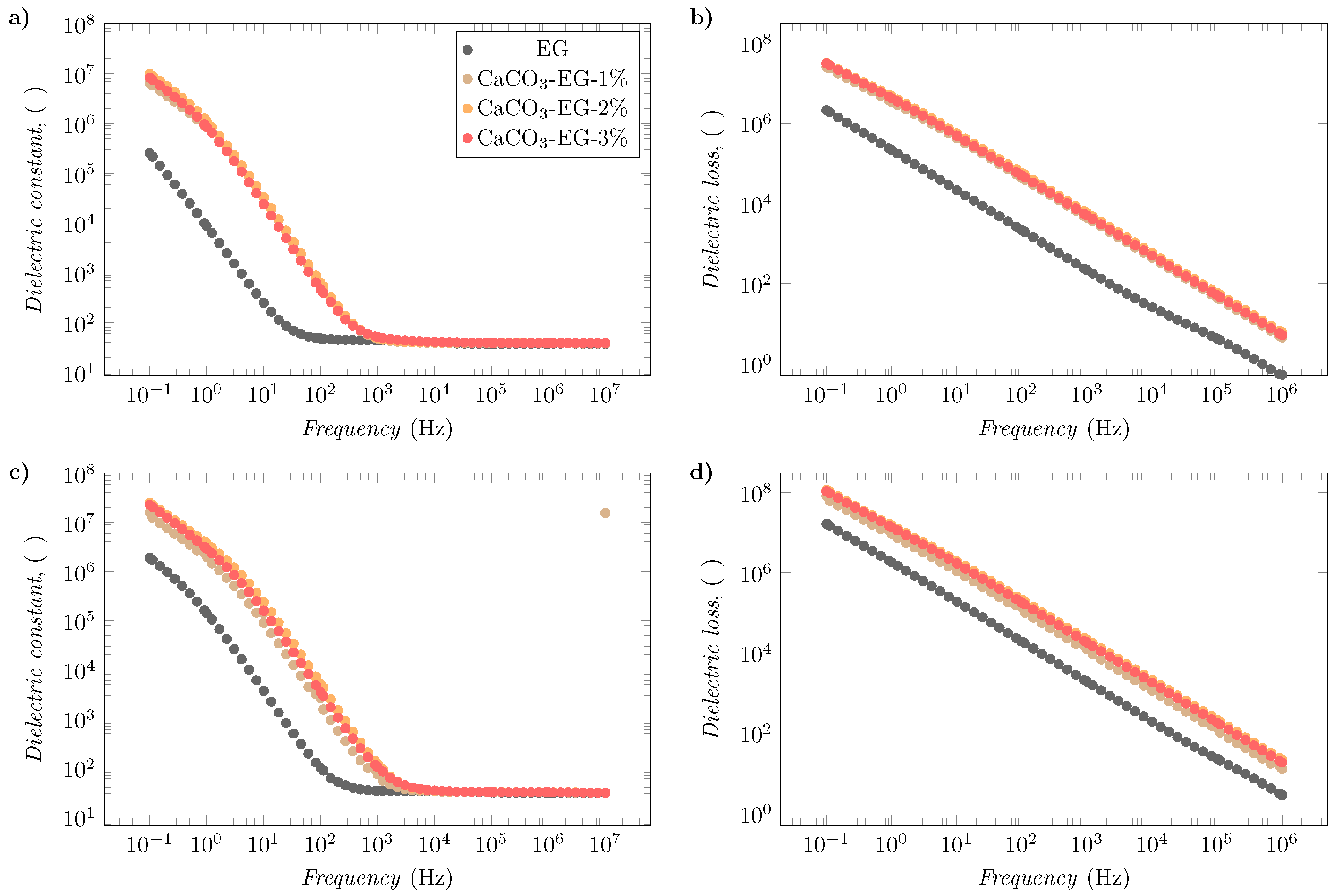 Processes 12 00172 g012 Processes 12 00172 g012