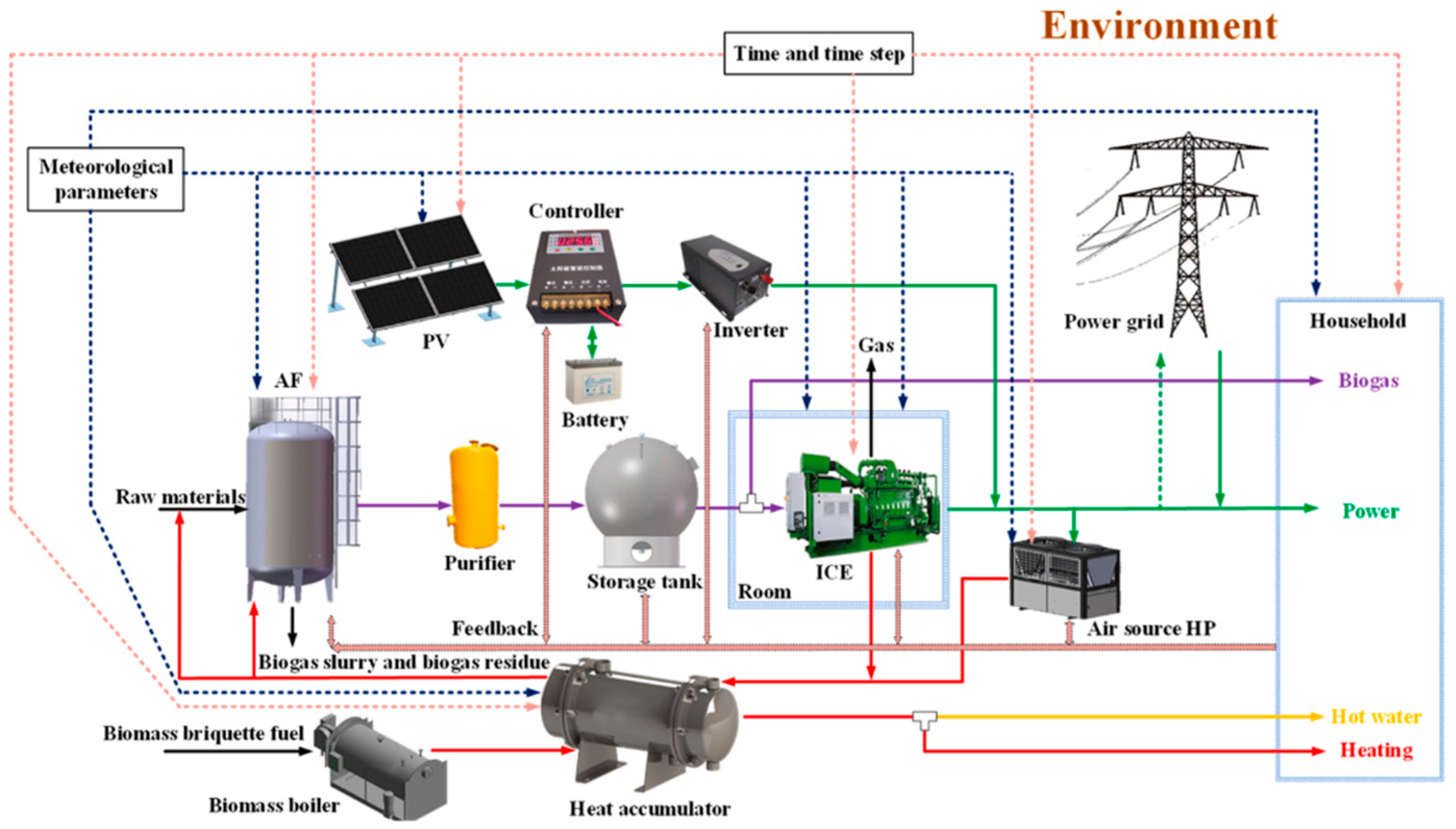 Processes 12 00176 g003