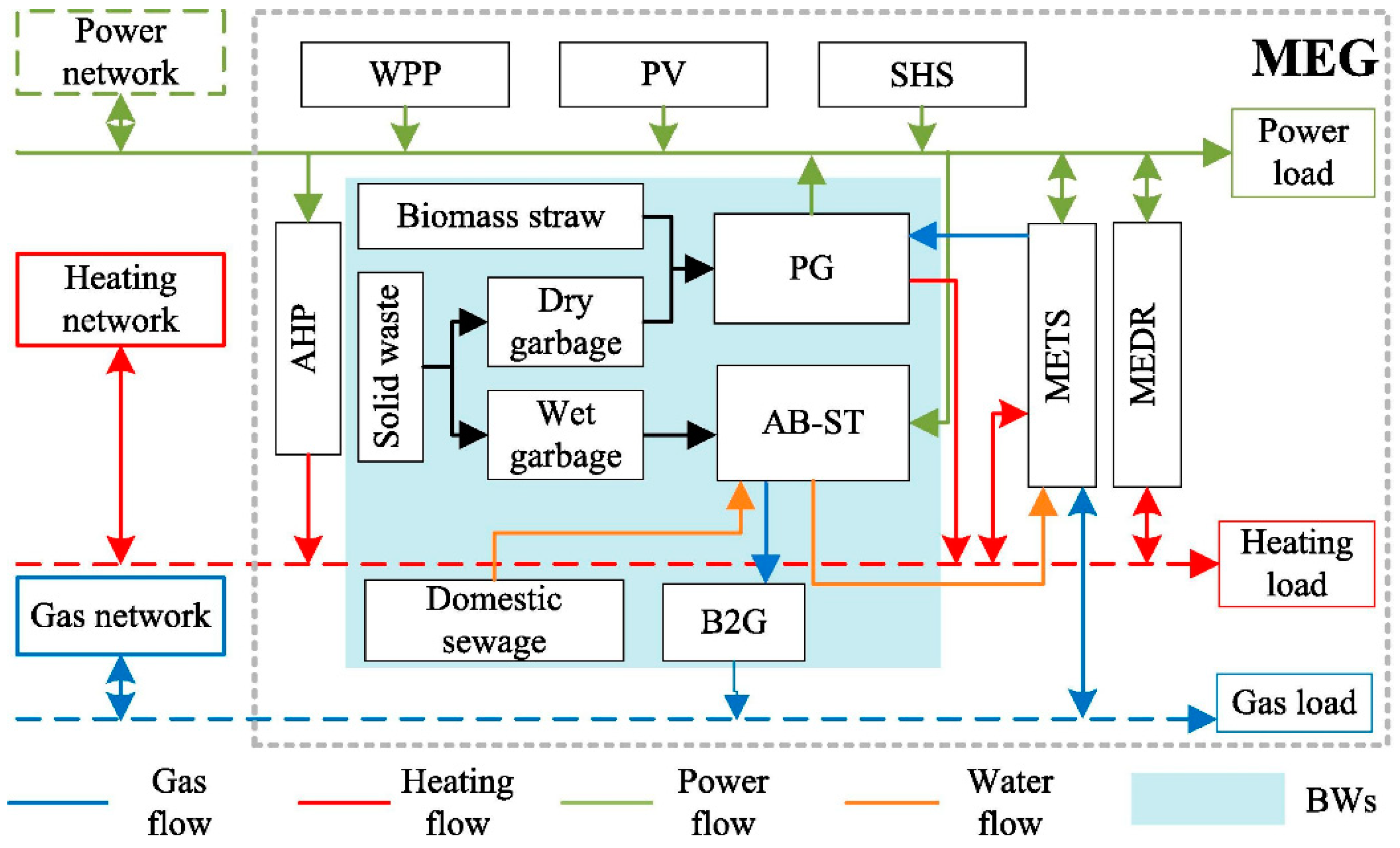Processes 12 00176 g004