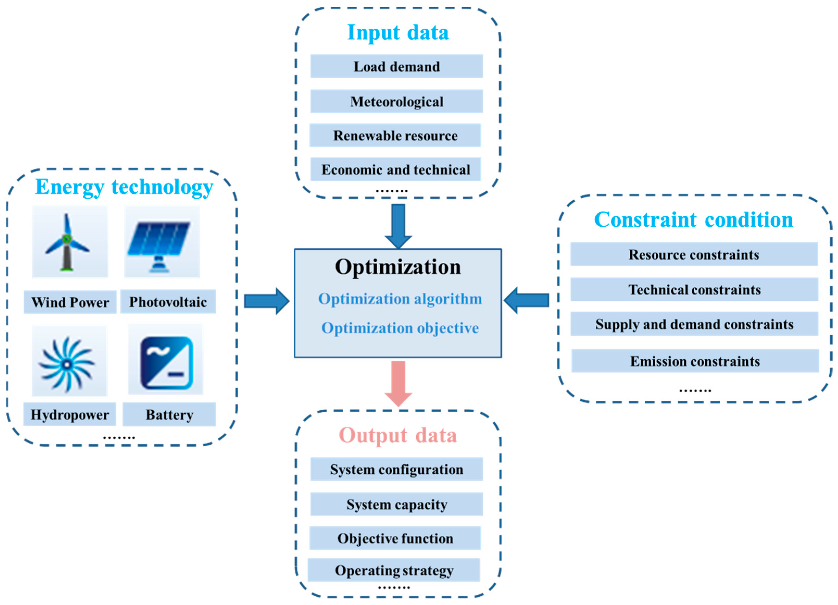 Processes 12 00176 g005