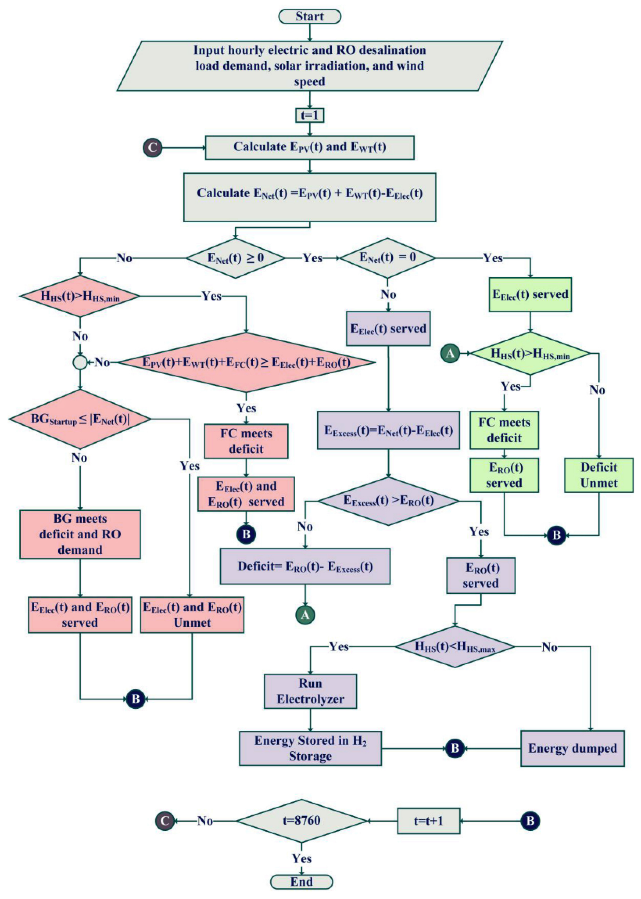 Processes 12 00176 g006