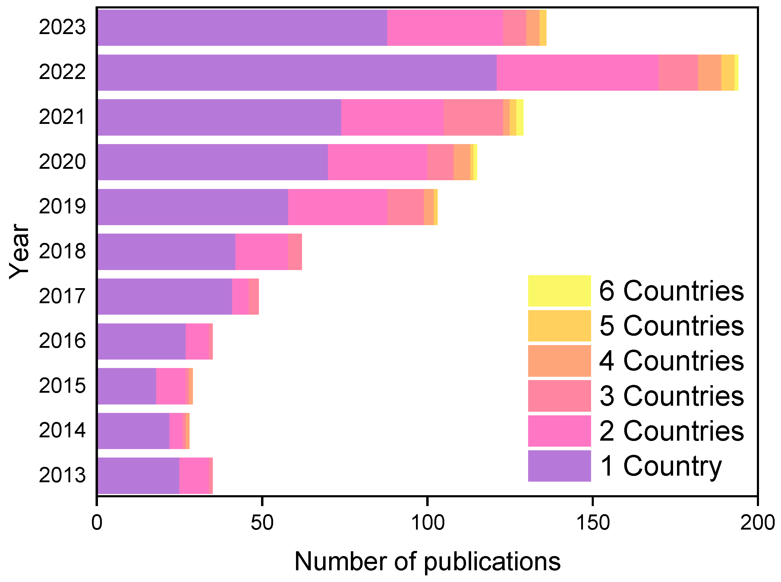 Processes 12 00176 g009
