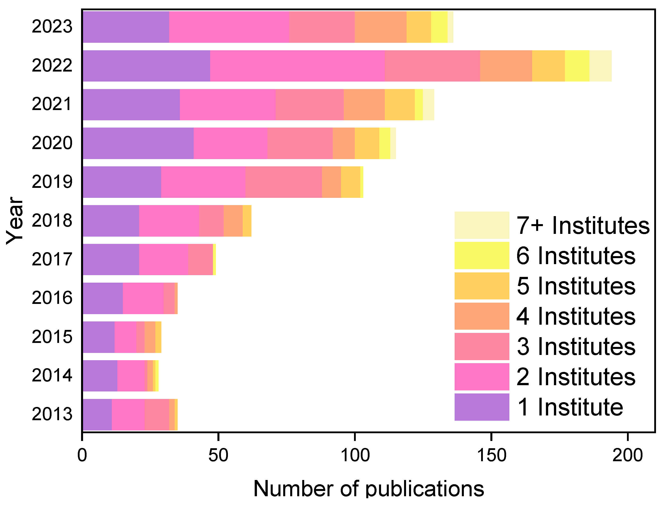 Processes 12 00176 g010