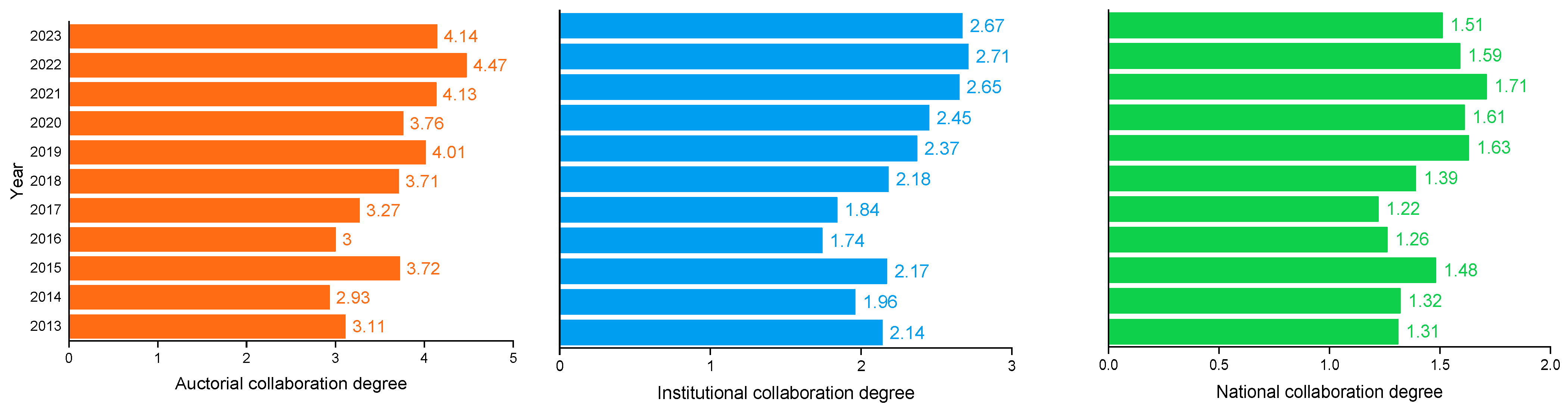 Processes 12 00176 g012
