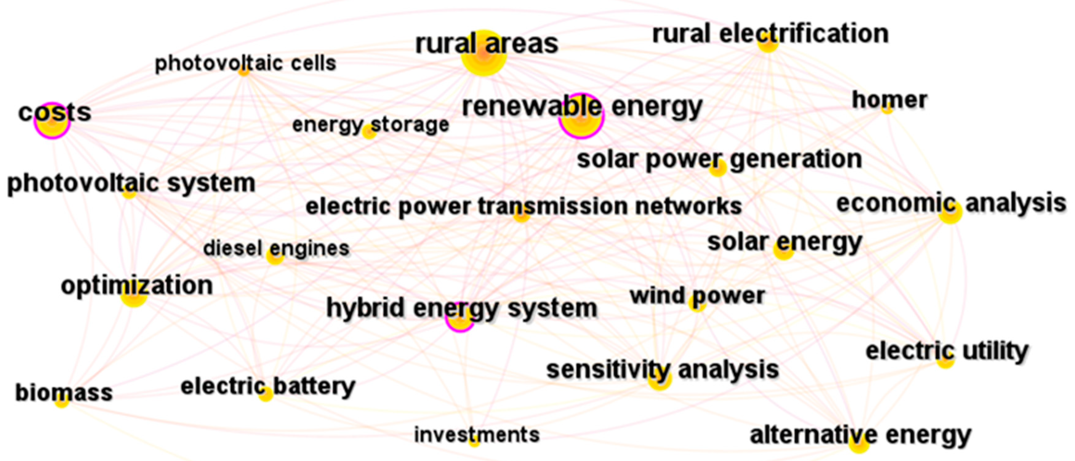 Processes 12 00176 g013