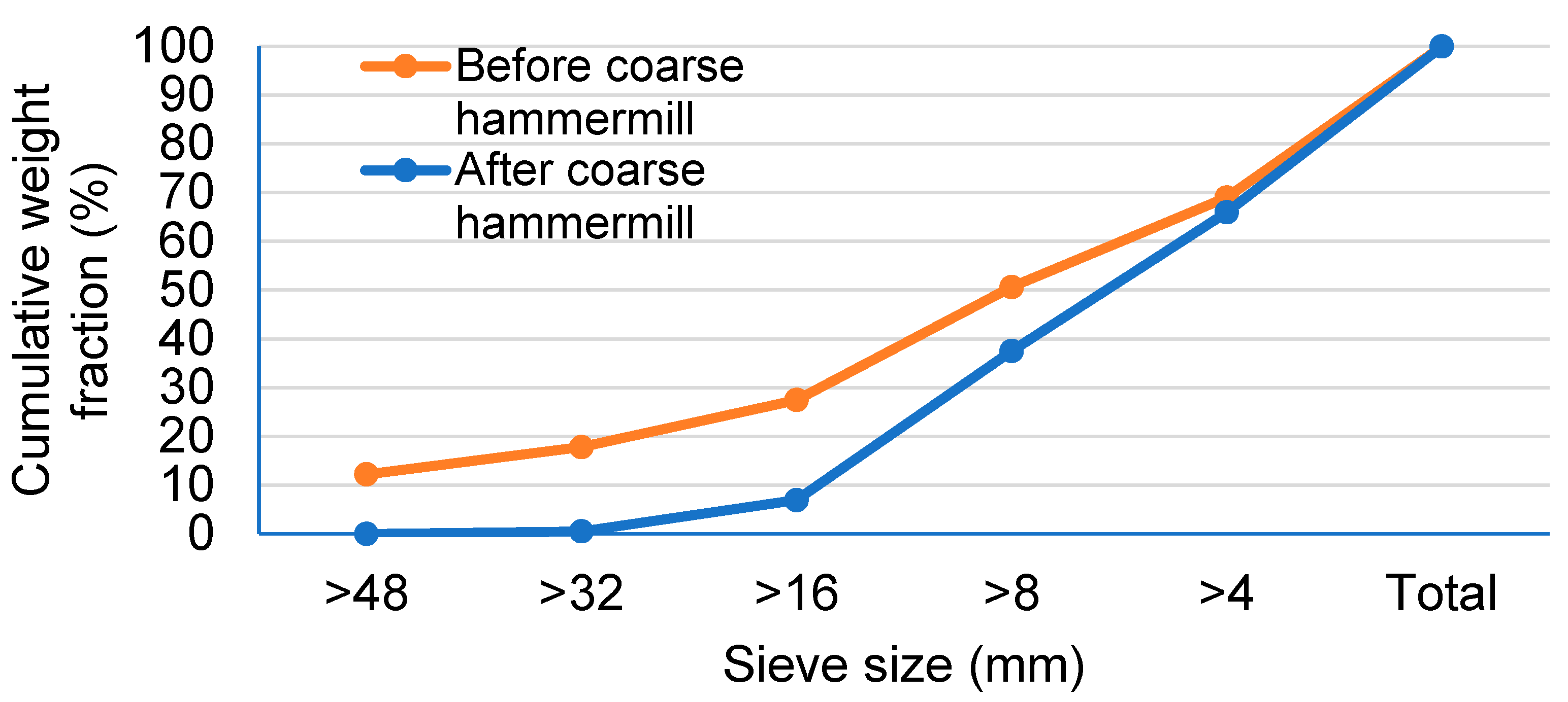 Processes 12 00181 g005
