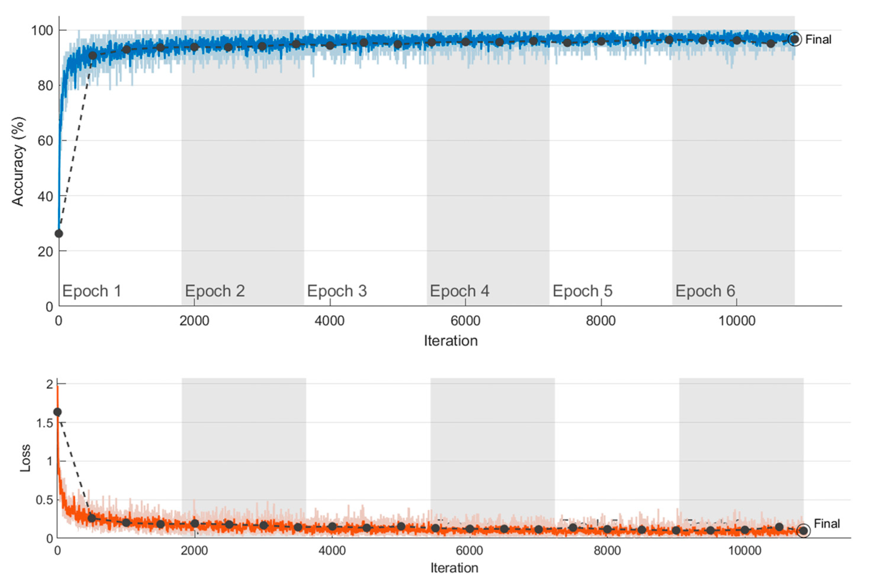 Processes 12 00182 g007