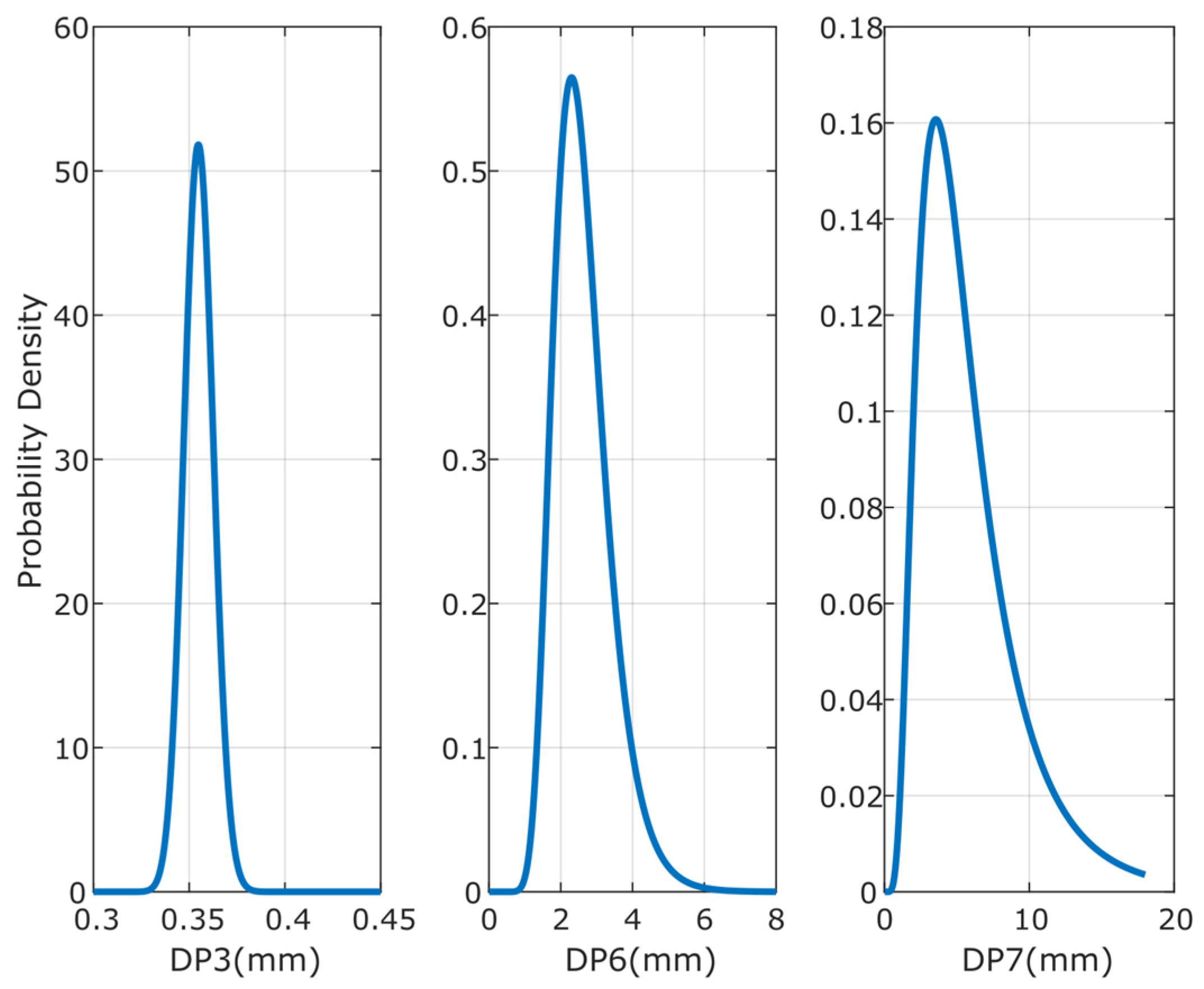 Processes 12 00183 g001