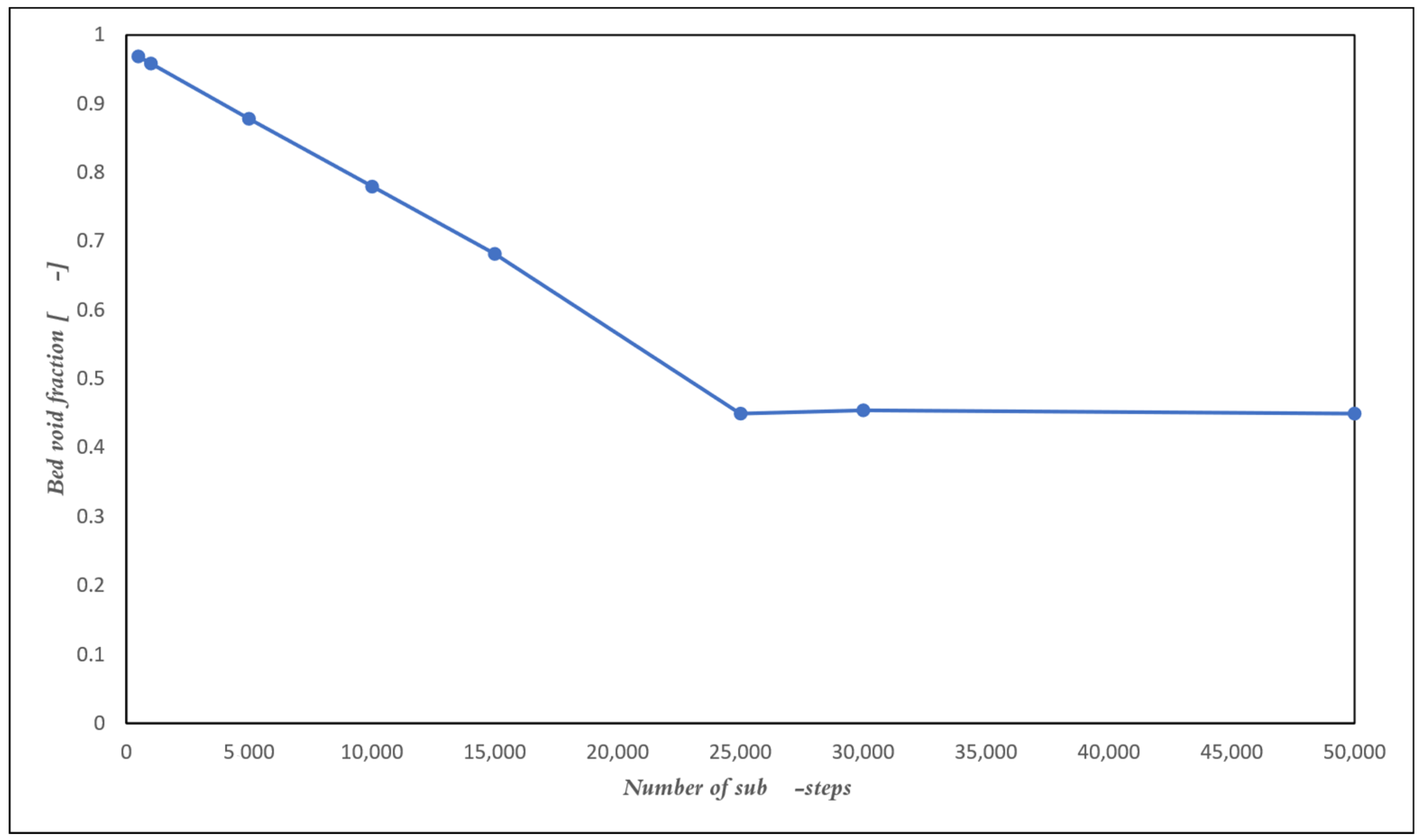 Processes 12 00183 g003