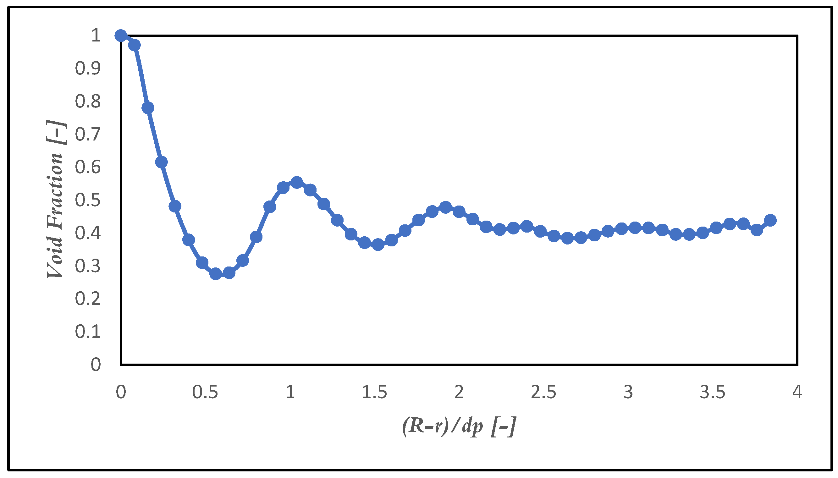 Processes 12 00183 g006