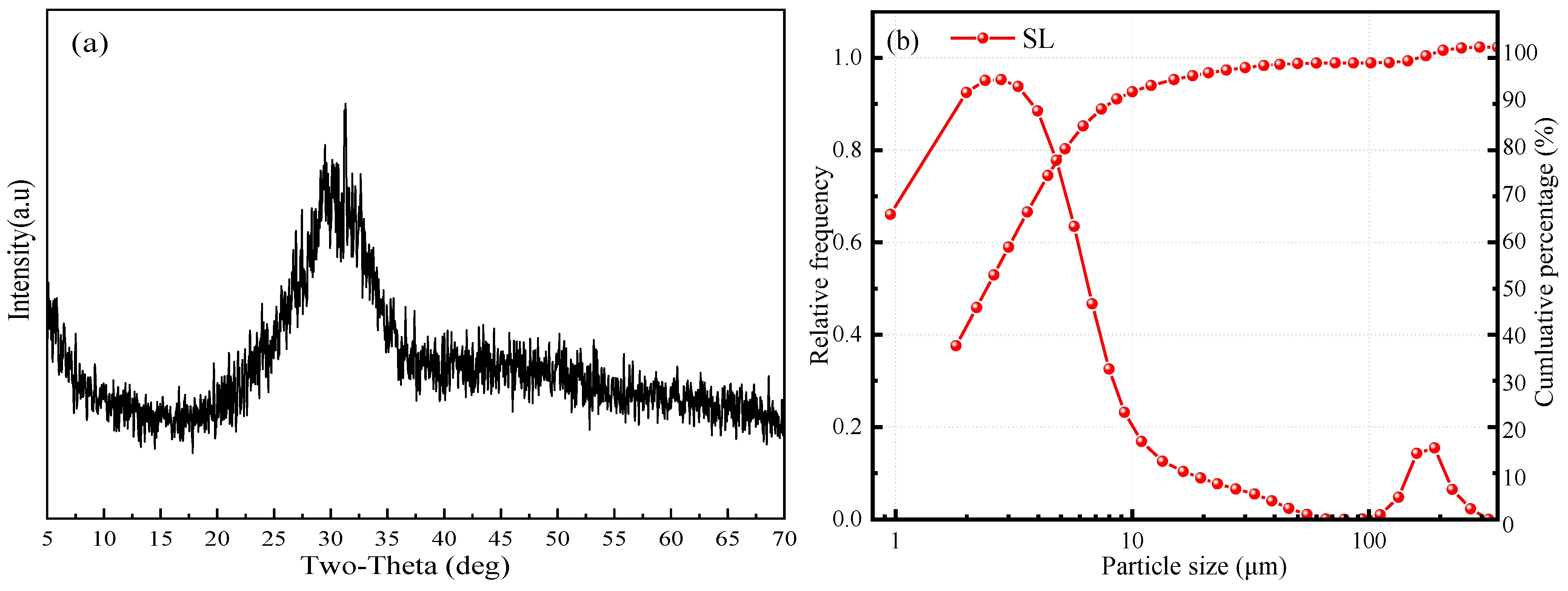Processes 12 00184 g001