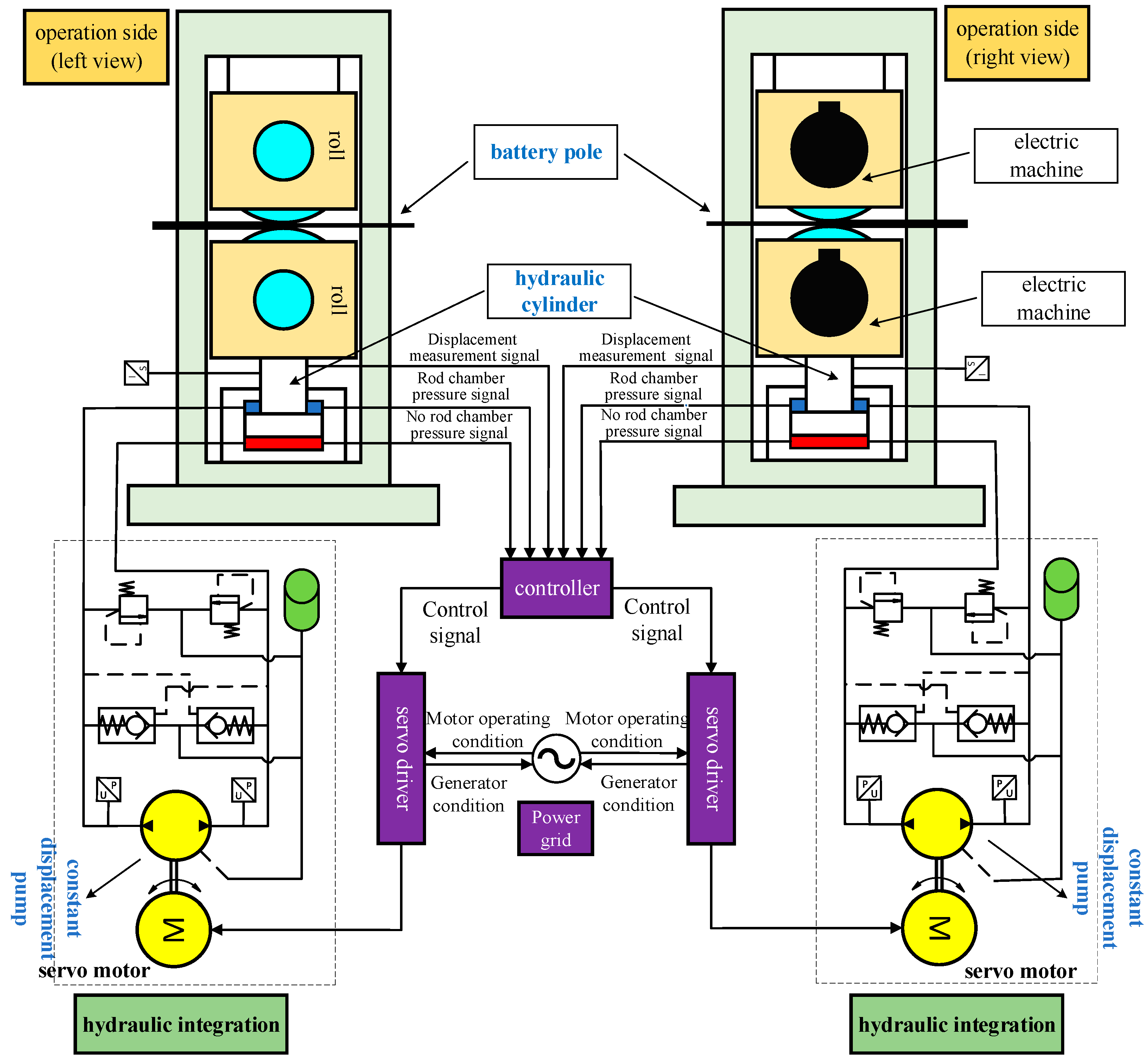 Processes 12 00186 g001