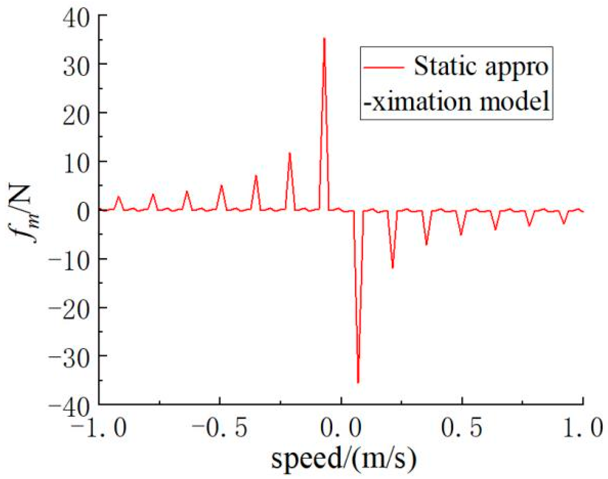 Processes 12 00186 g004