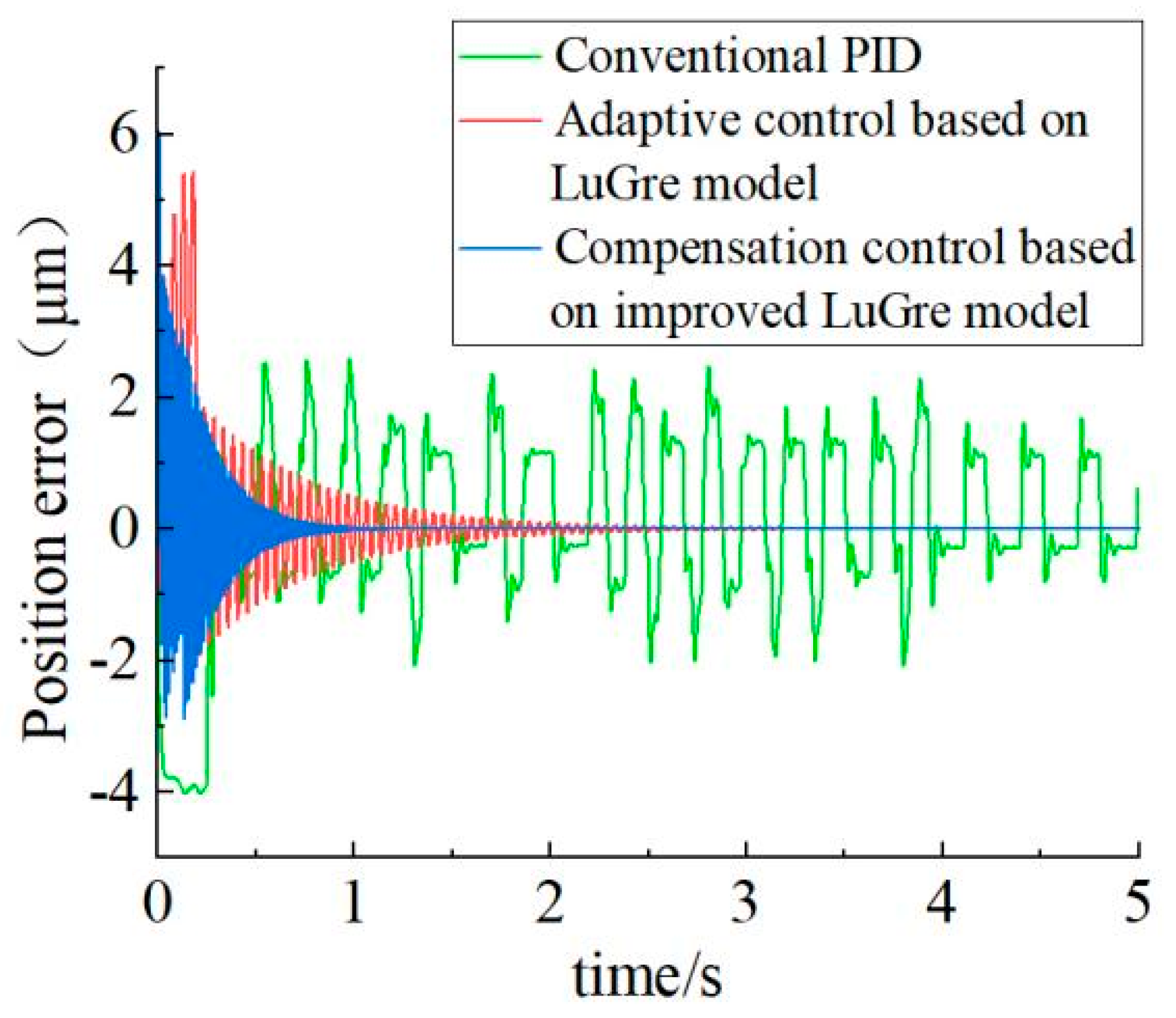 Processes 12 00186 g011