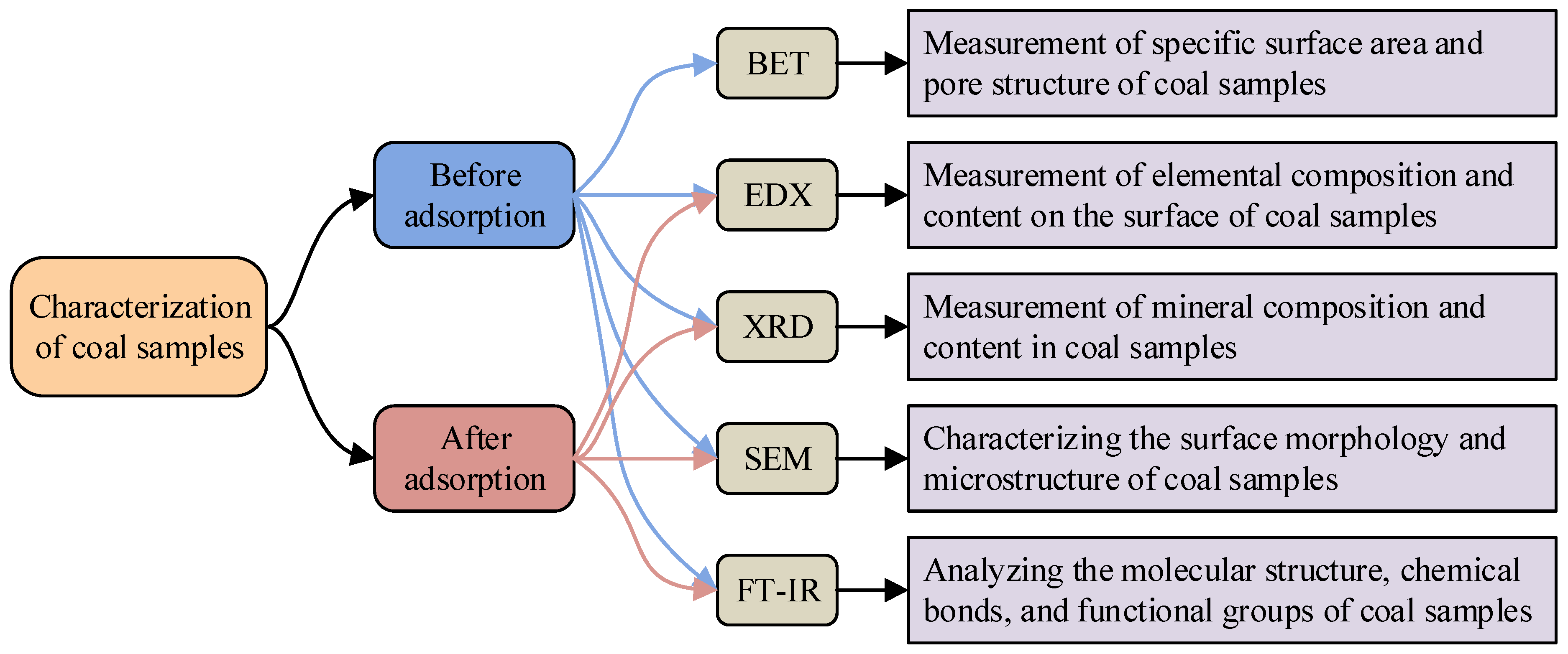 Processes 12 00188 g001