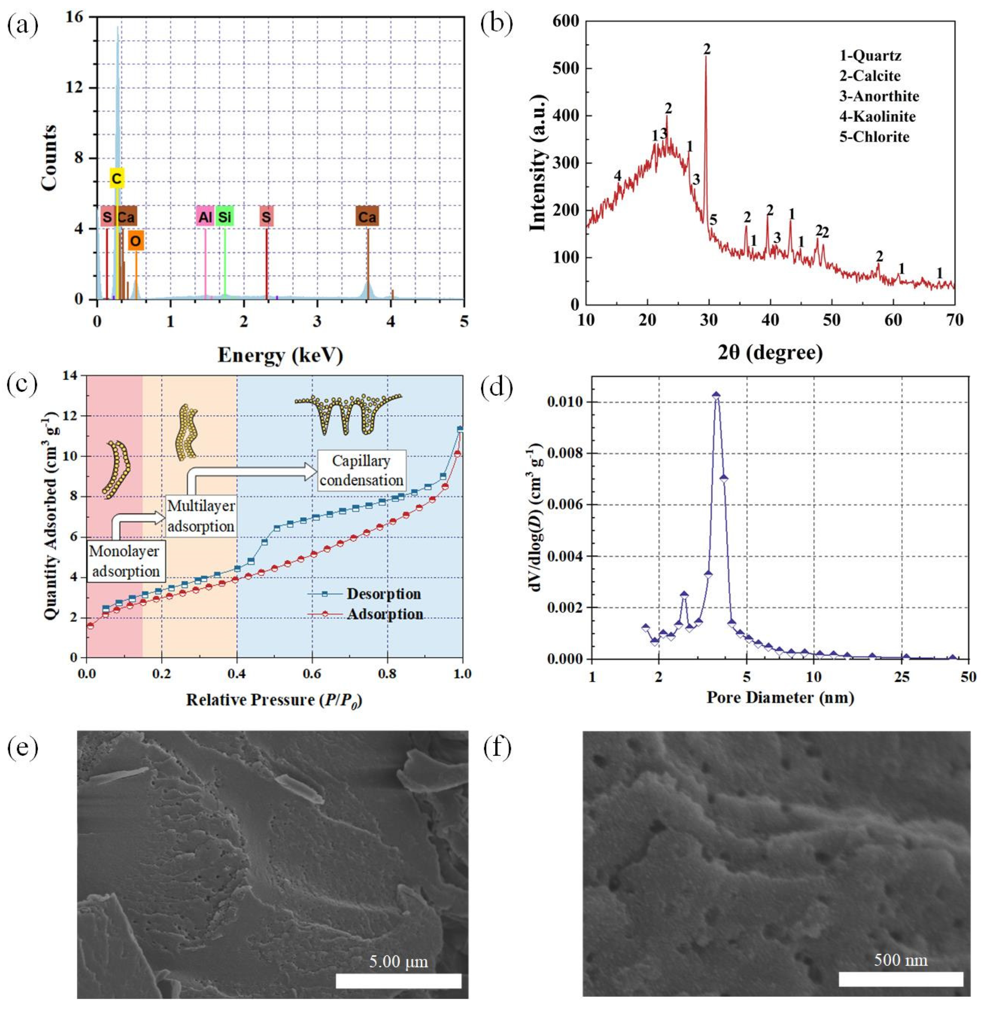 Processes 12 00188 g003