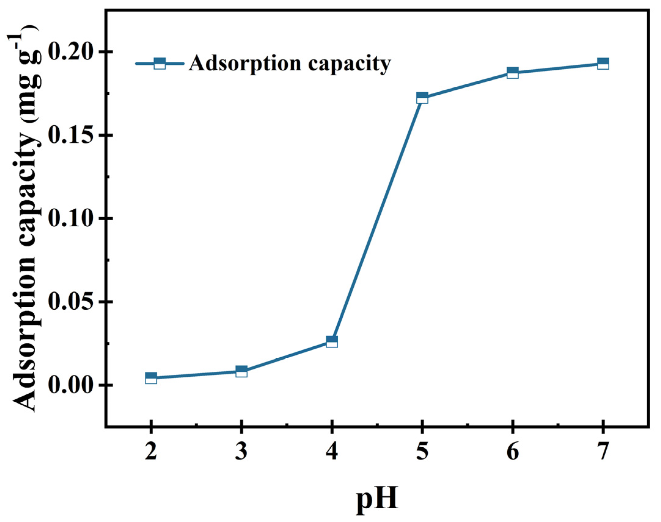 Processes 12 00188 g004