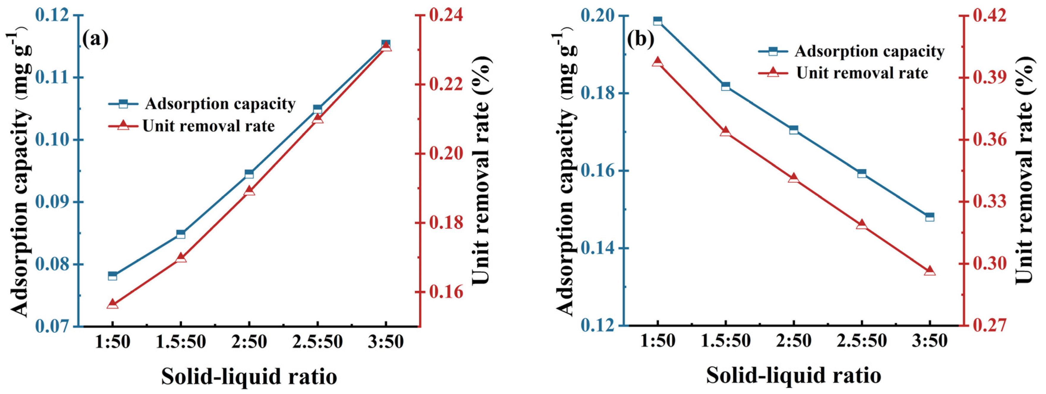 Processes 12 00188 g005