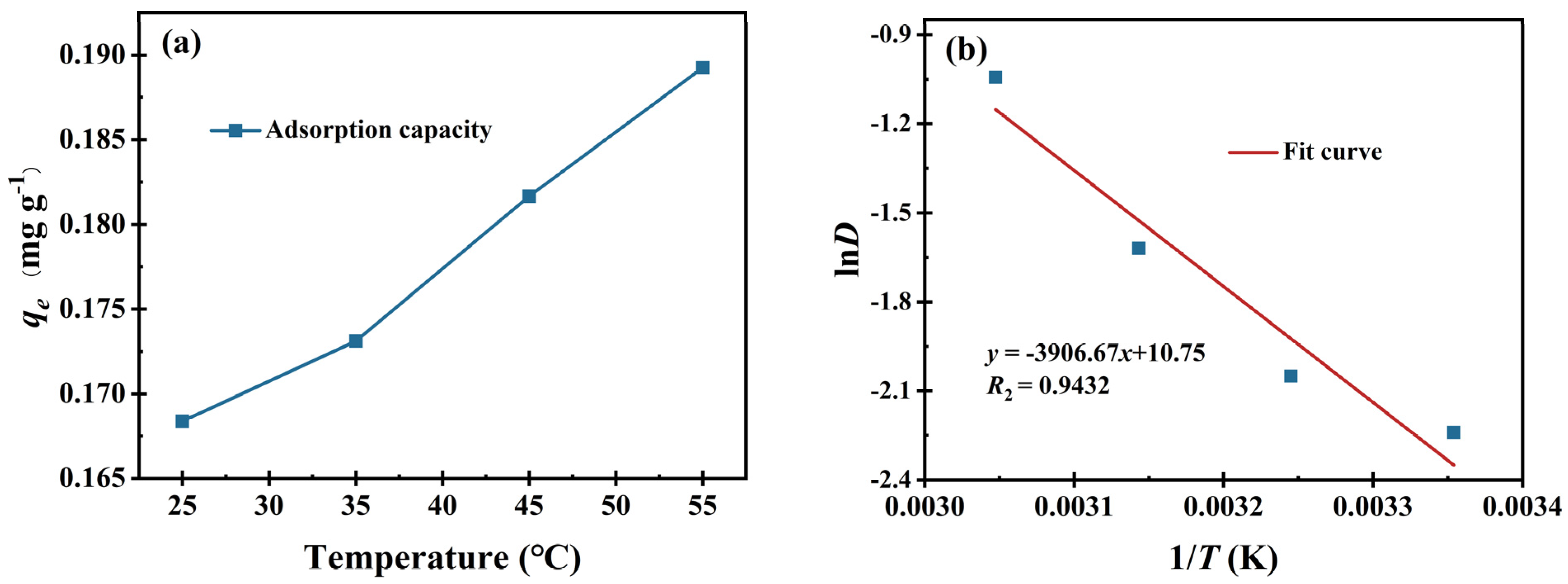 Processes 12 00188 g006