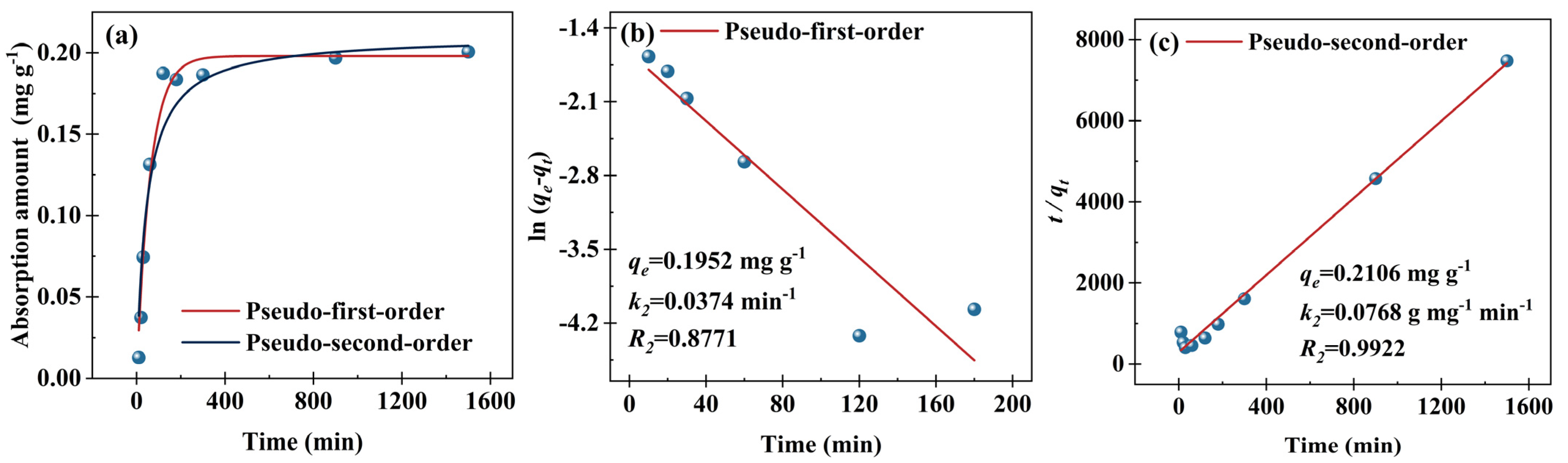 Processes 12 00188 g007