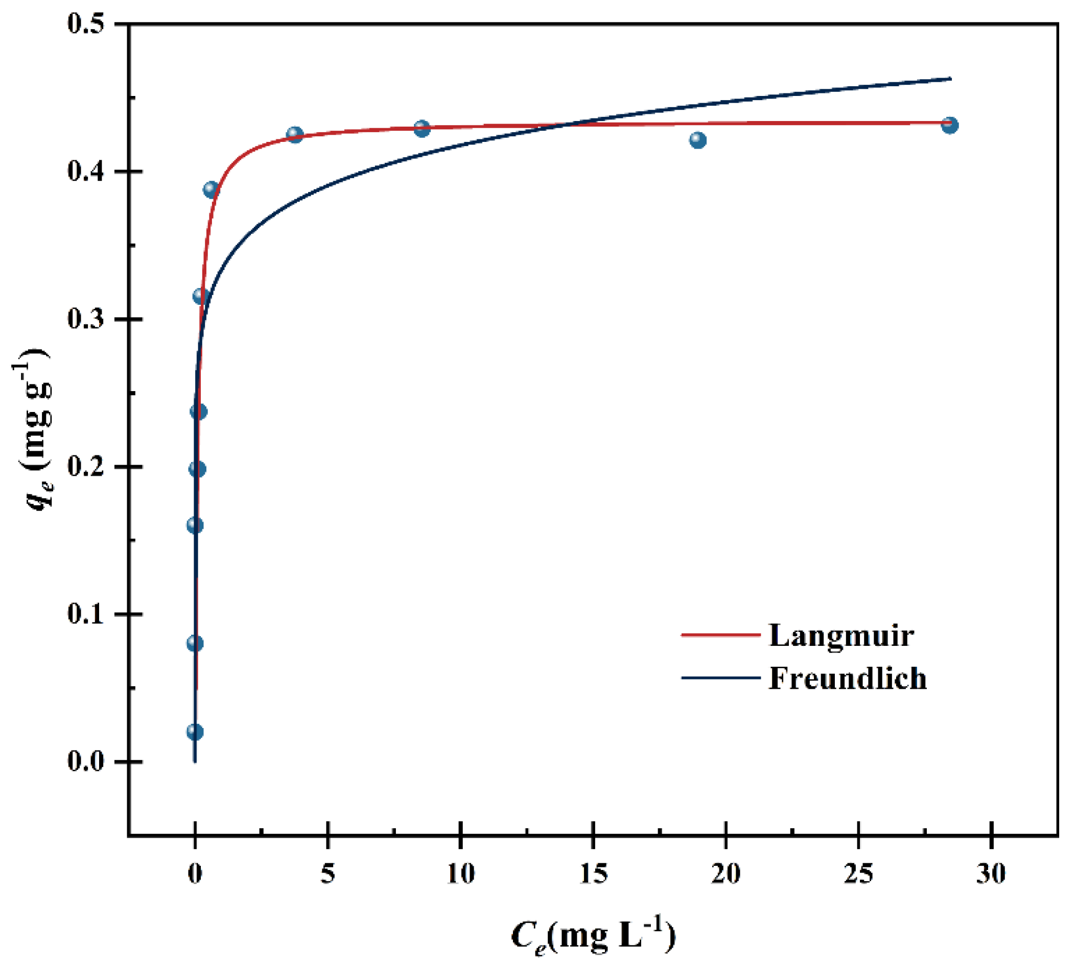 Processes 12 00188 g008