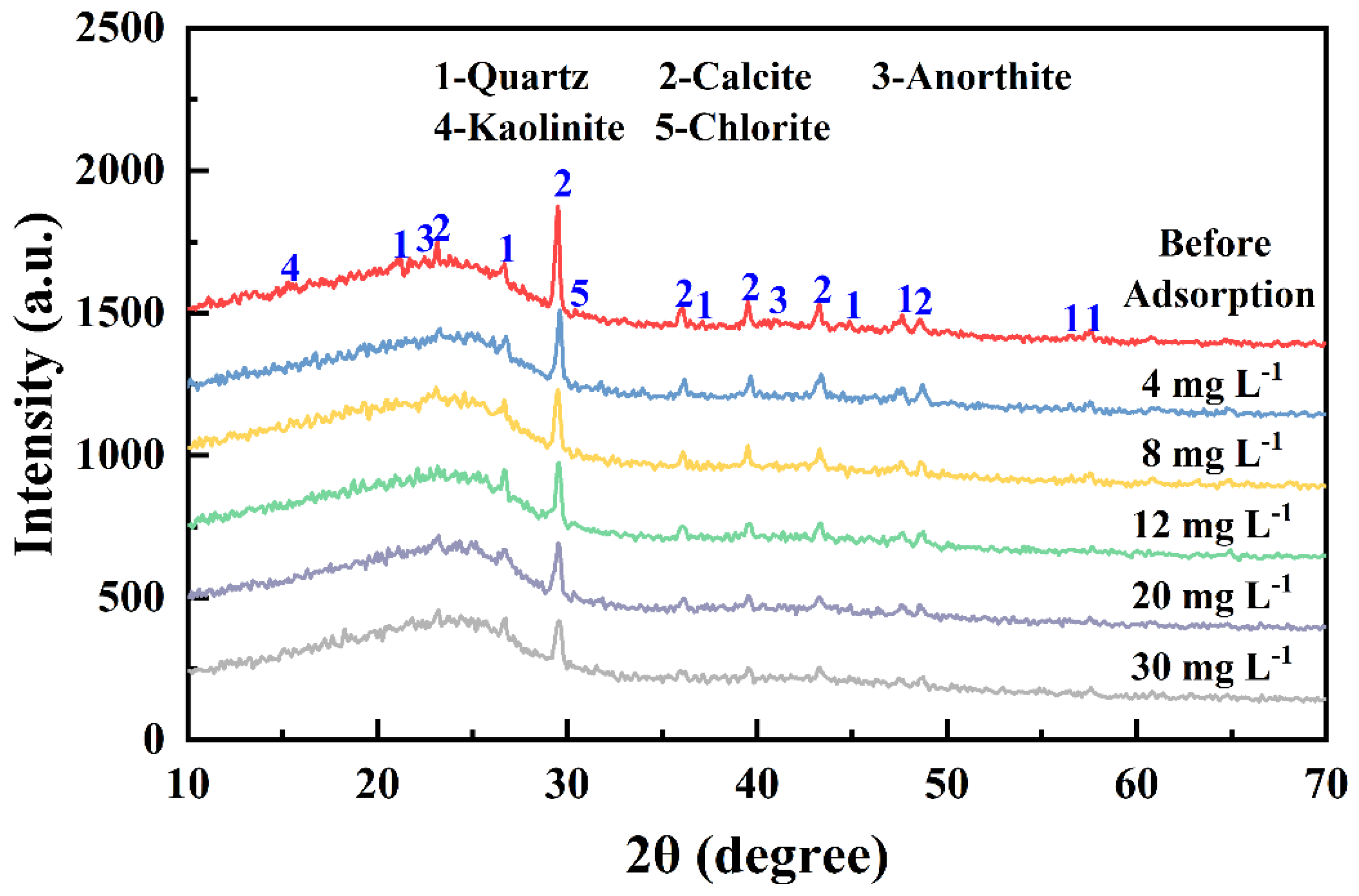 Processes 12 00188 g010