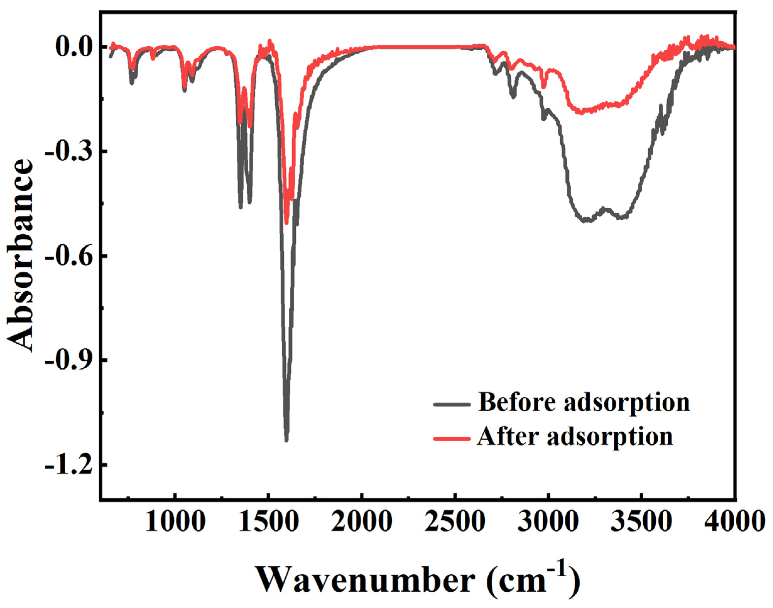 Processes 12 00188 g011