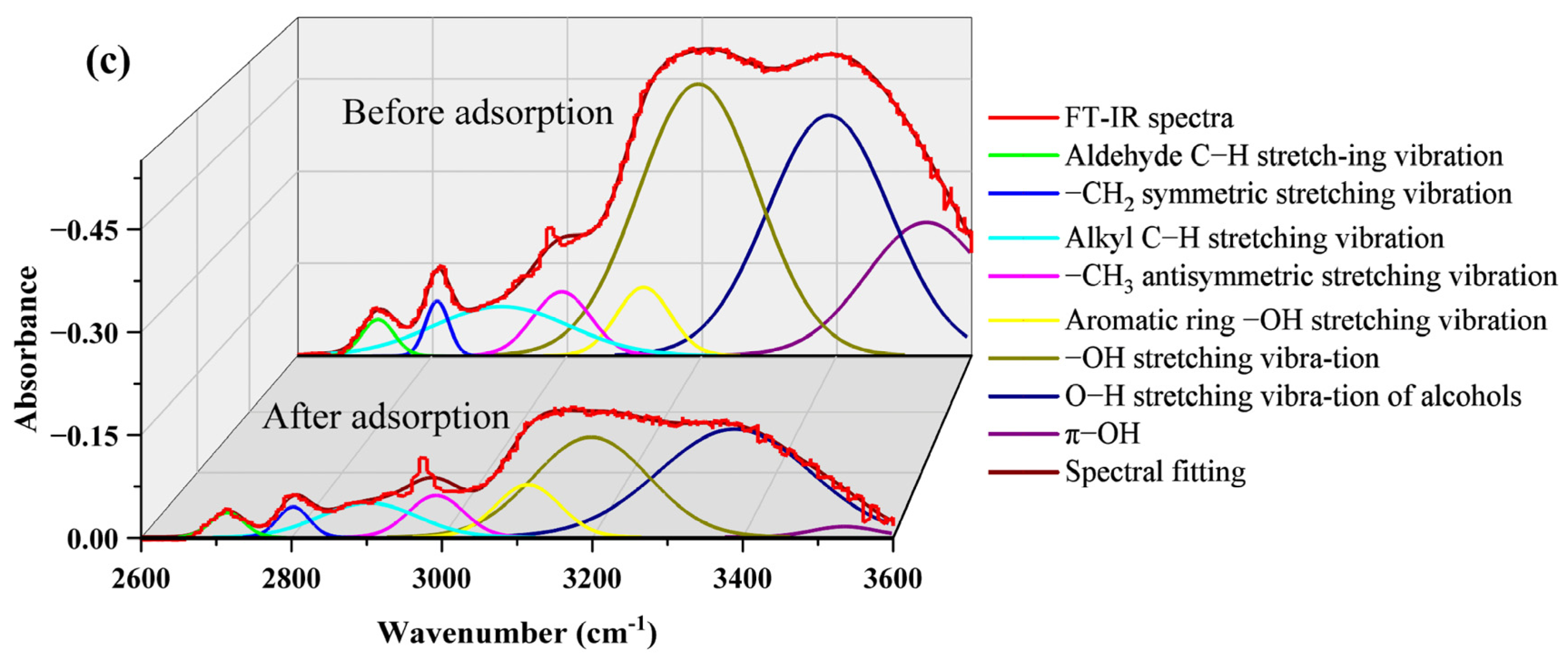 Processes 12 00188 g012b