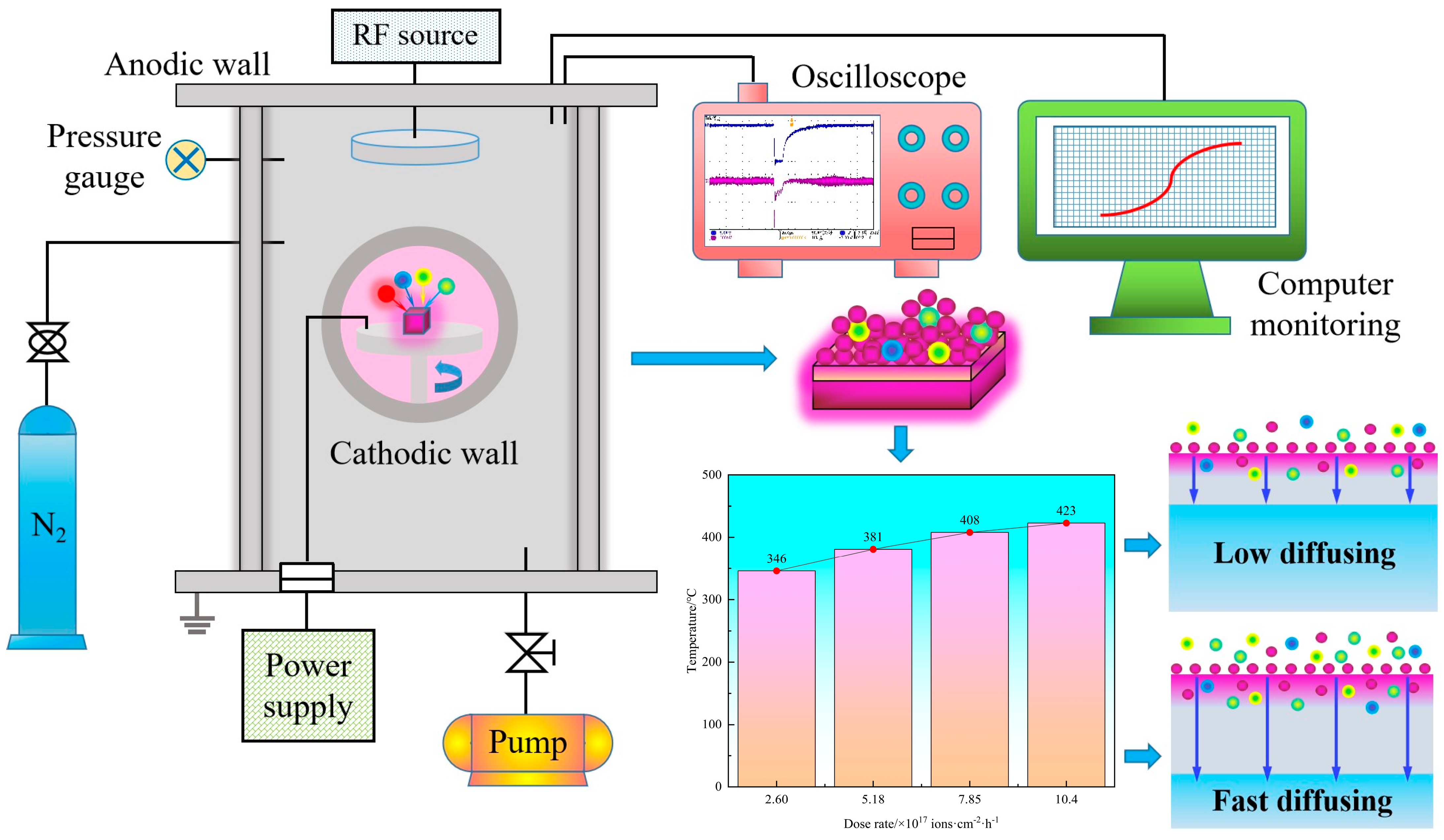 Processes 12 00190 g001
